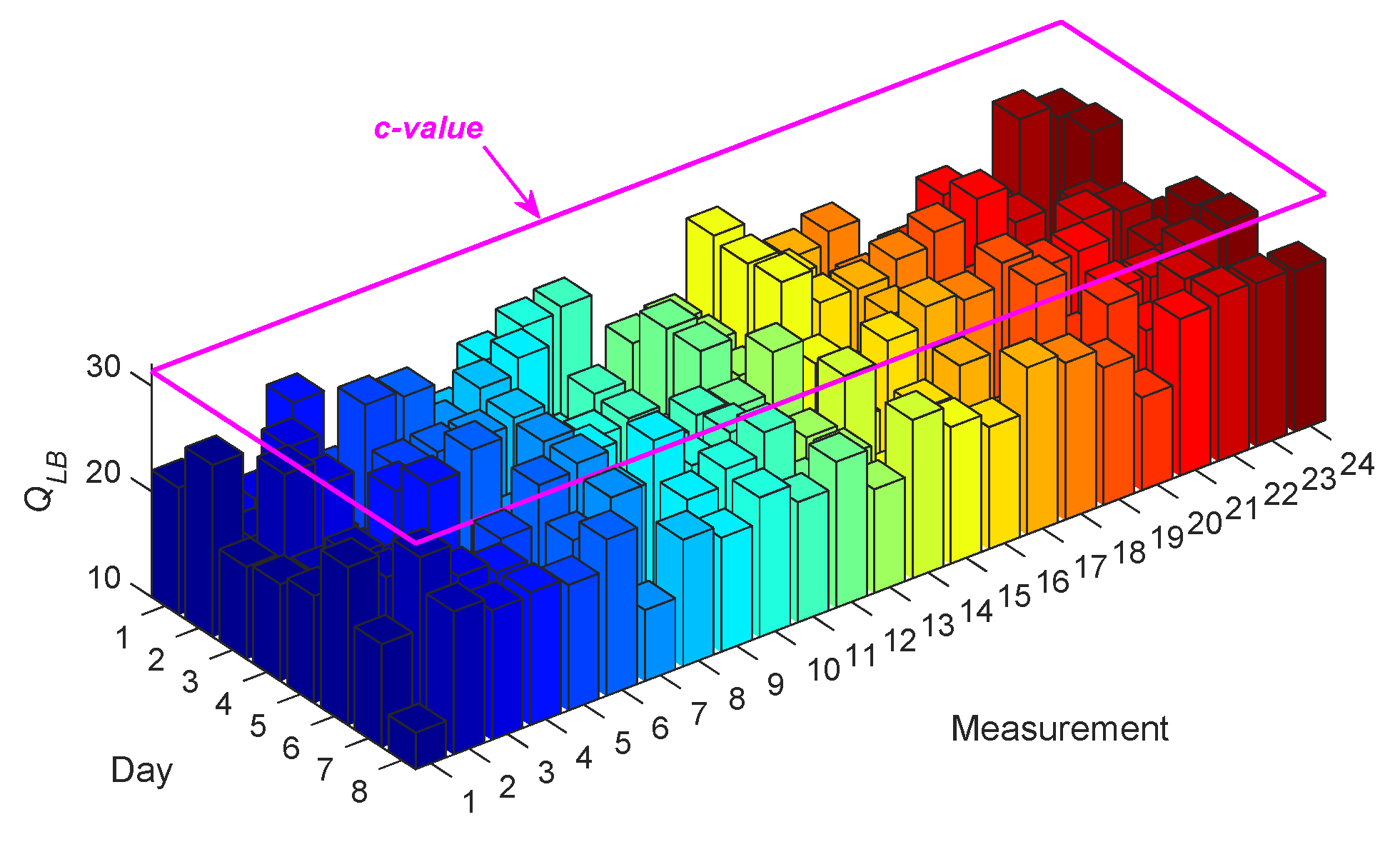 Sensors 20 02328 g003