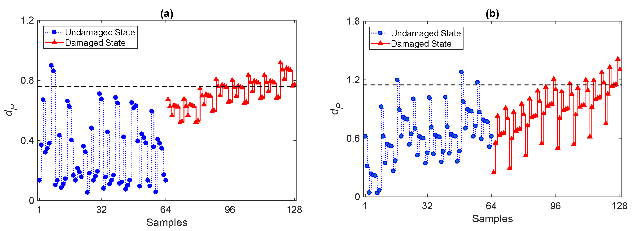 Sensors 20 02328 g008