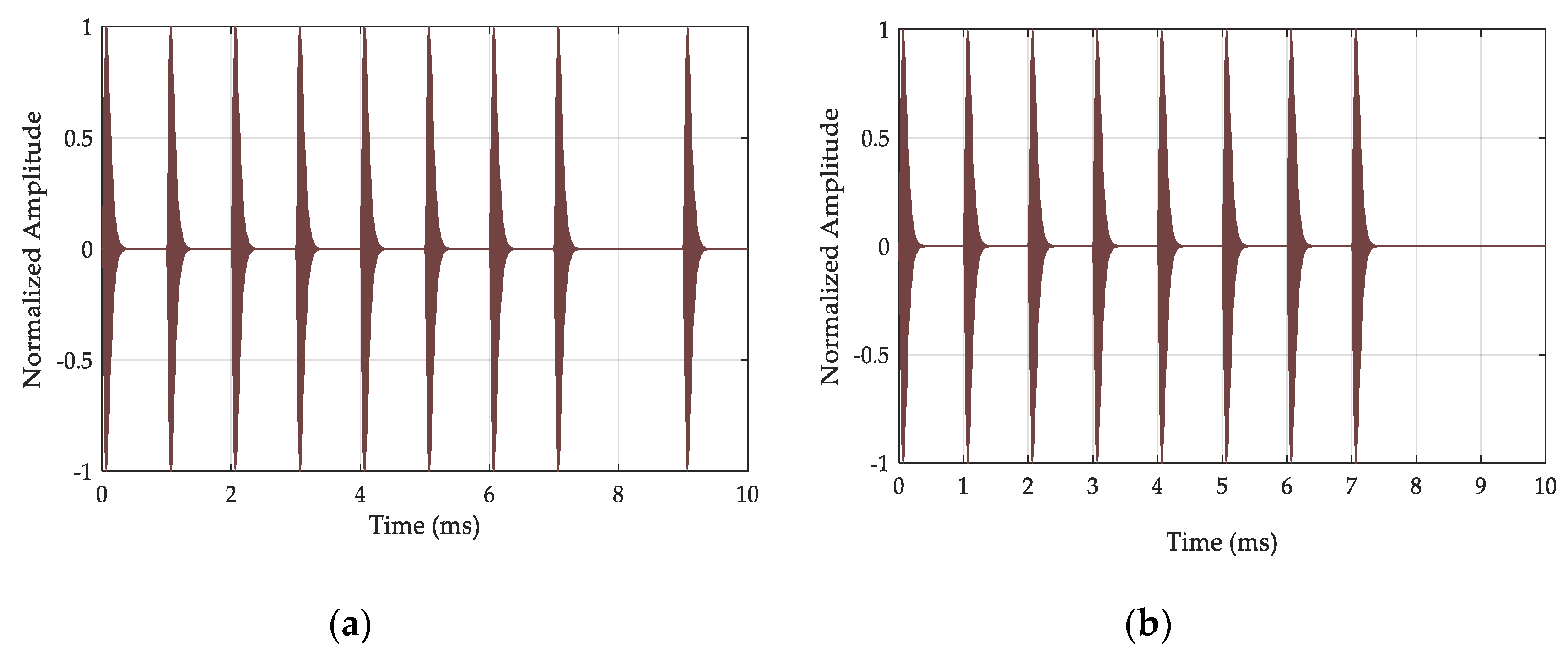 Sensors 20 02329 g002