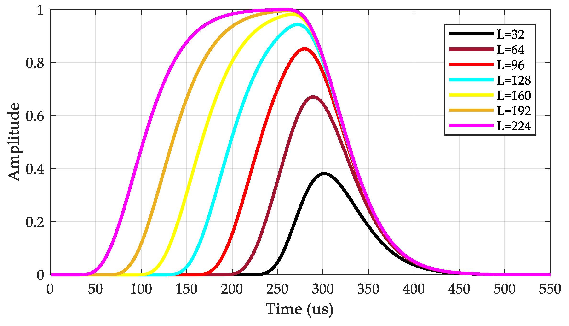Sensors 20 02329 g006