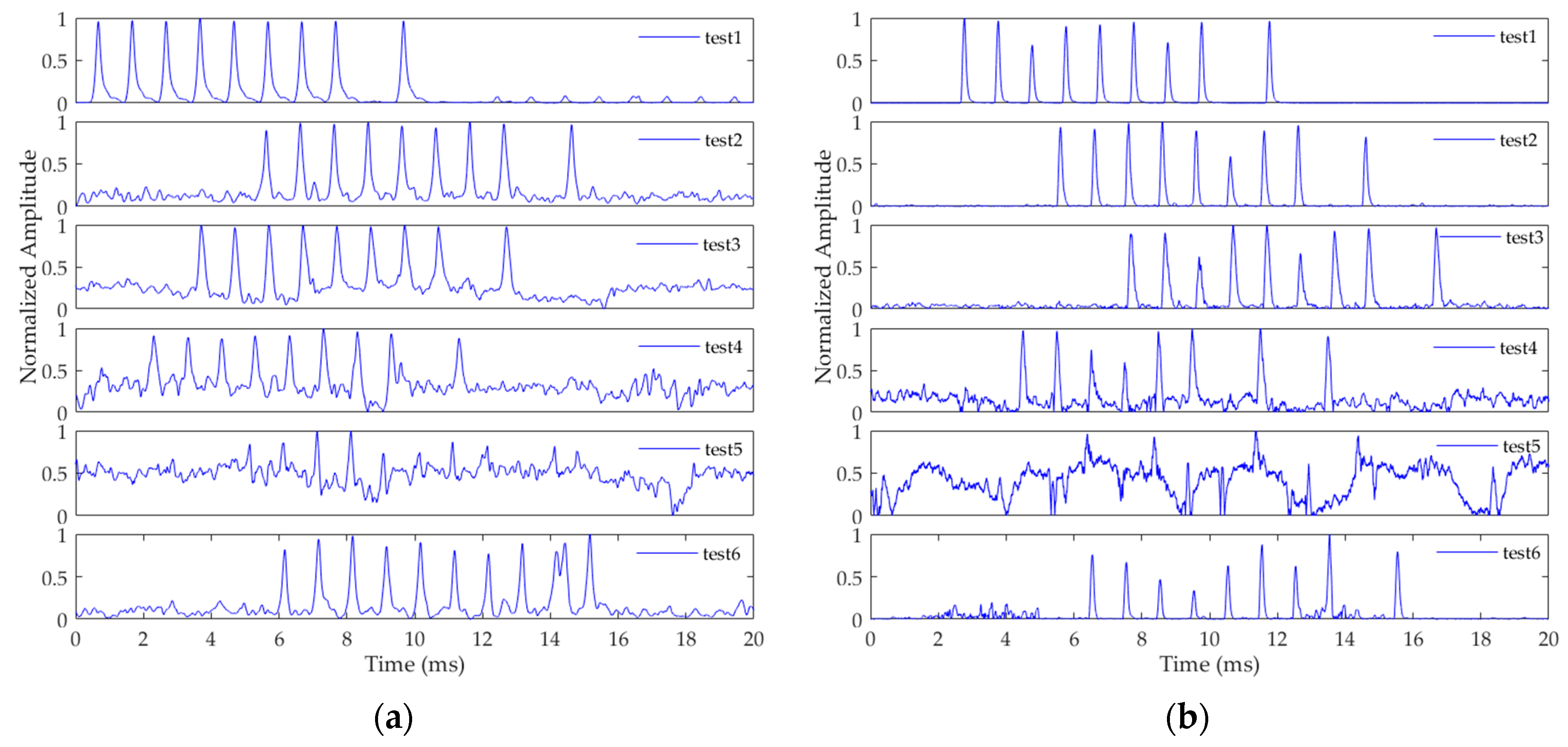 Sensors 20 02329 g015