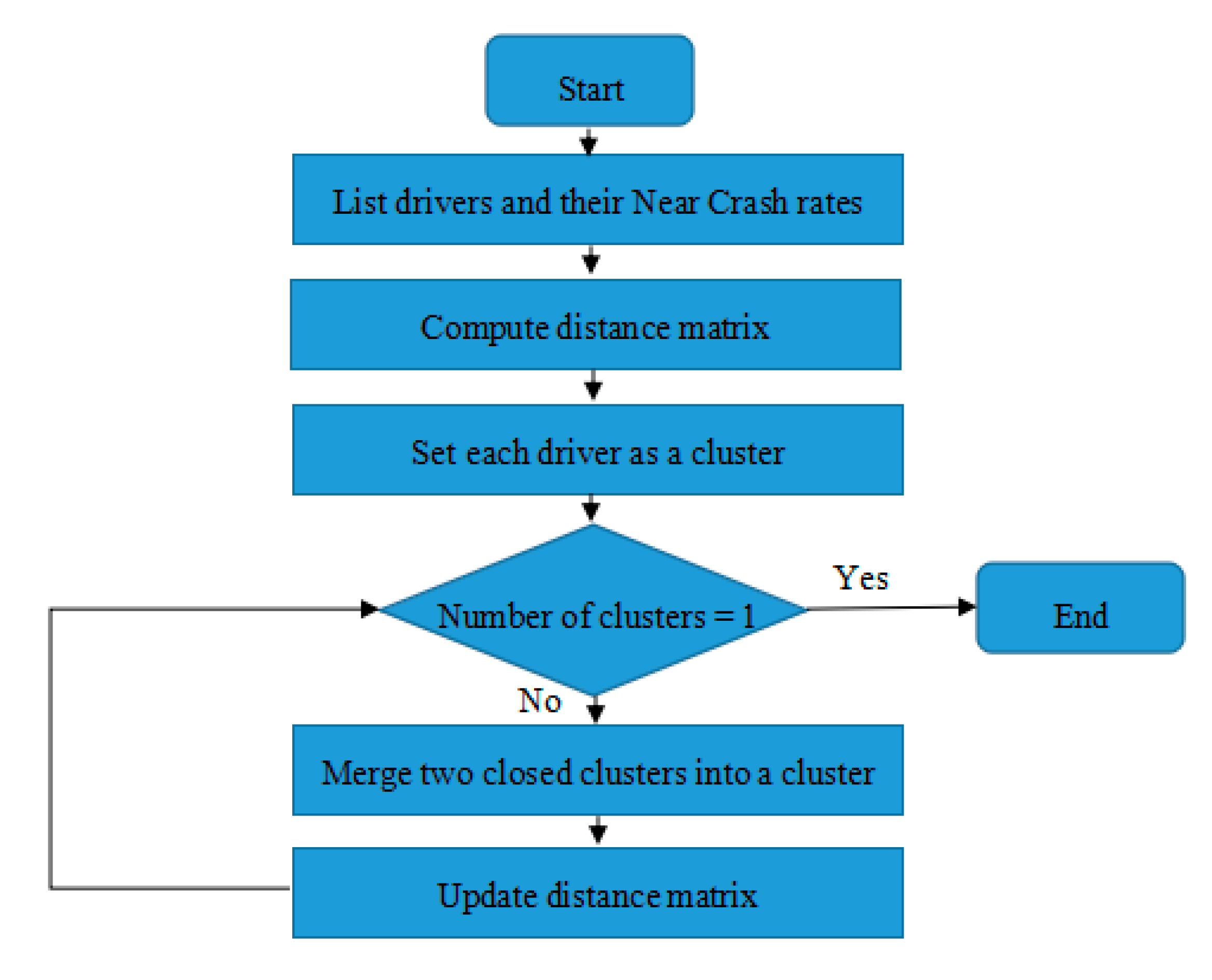 Sensors 20 02331 g003
