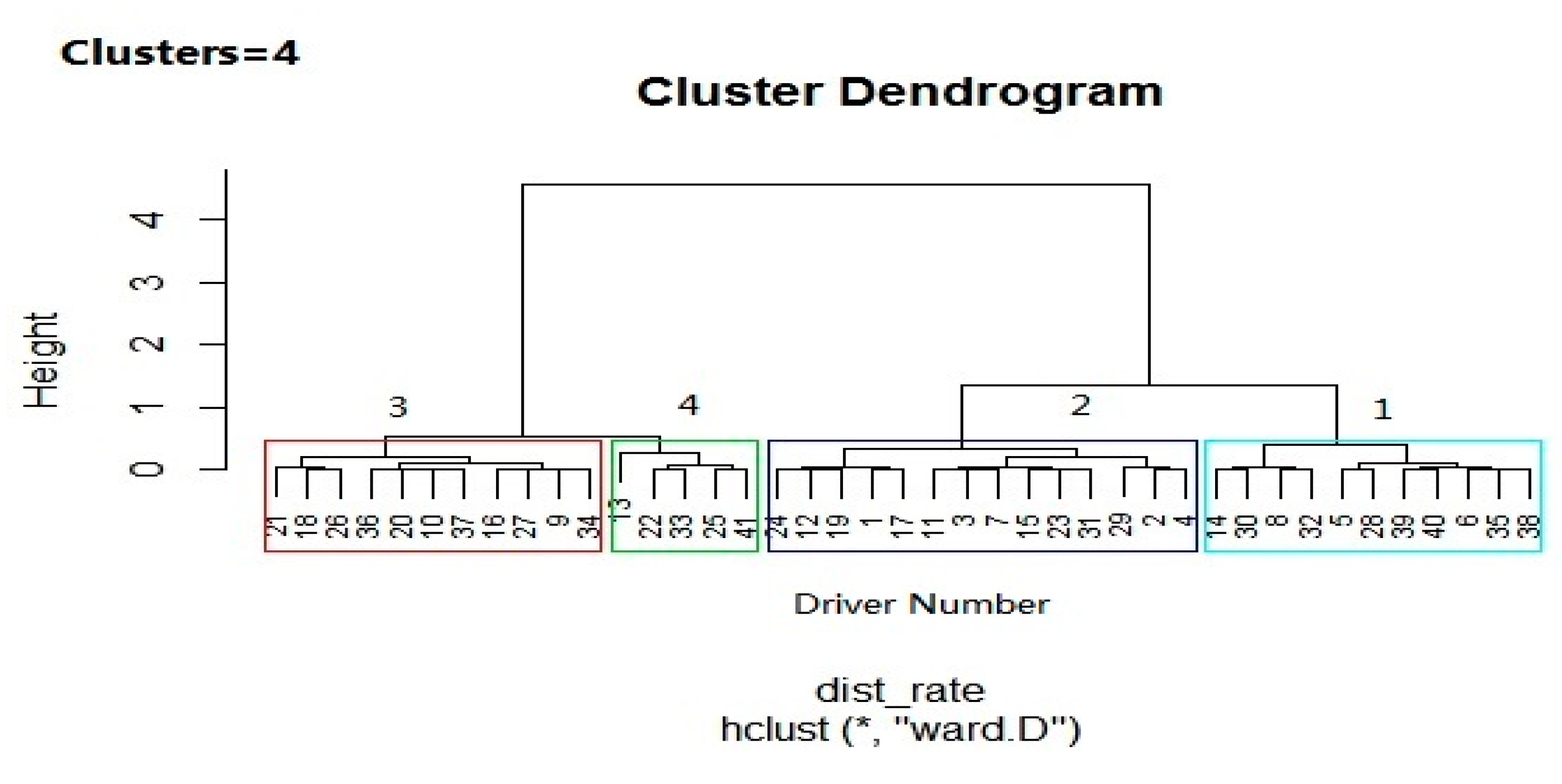 Sensors 20 02331 g004