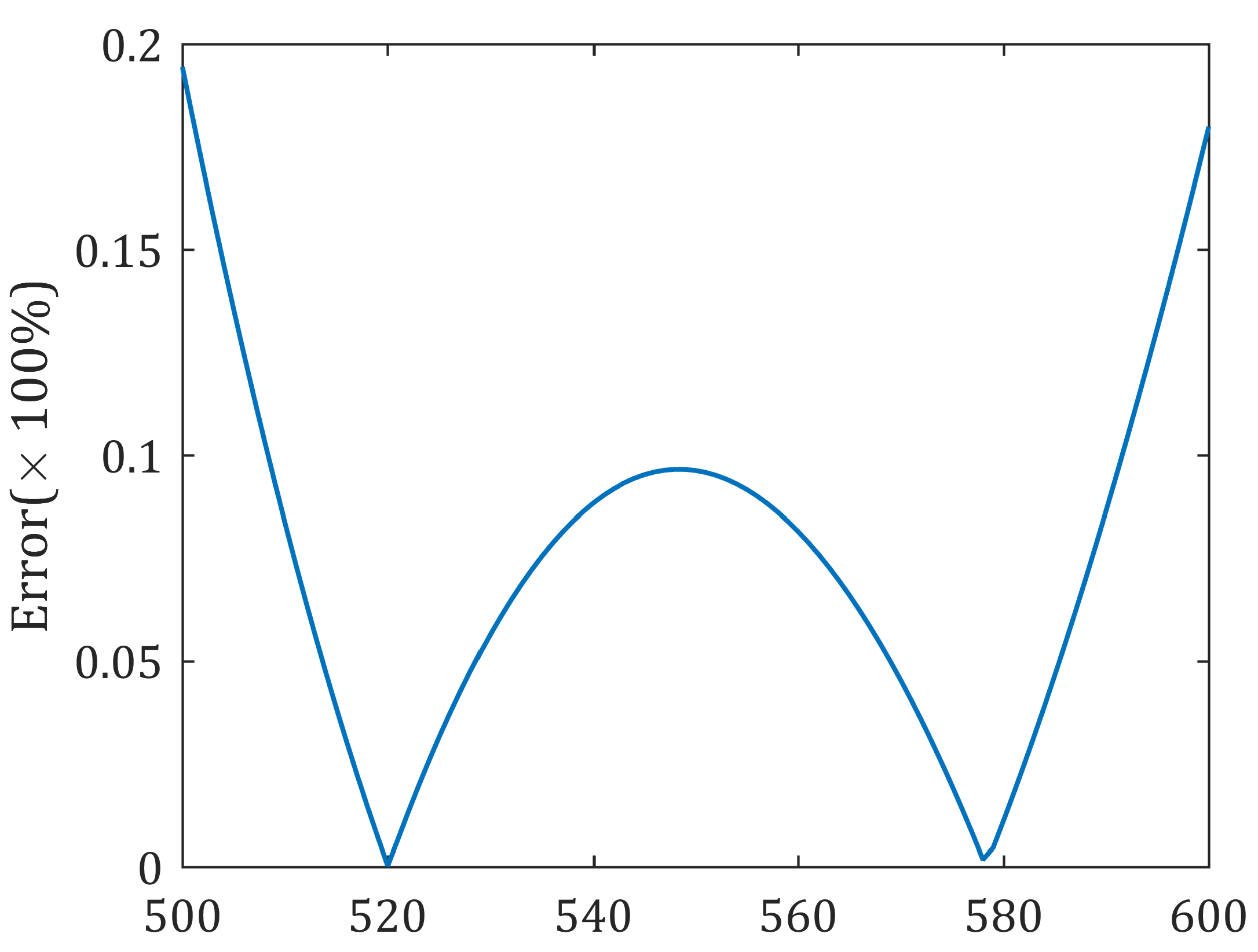 Sensors 20 02332 g004 Sensors 20 02332 g004