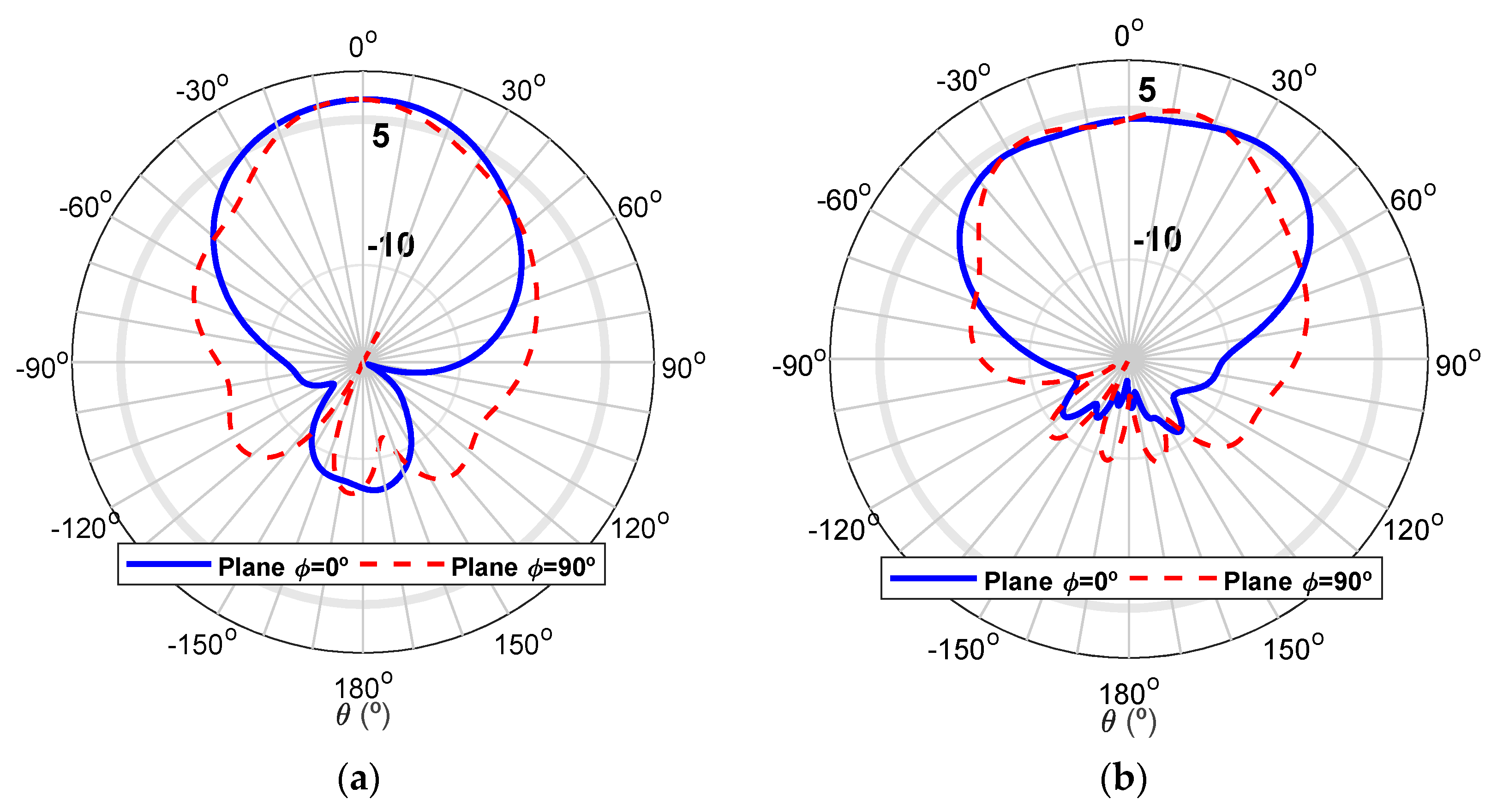 Sensors 20 02333 g006