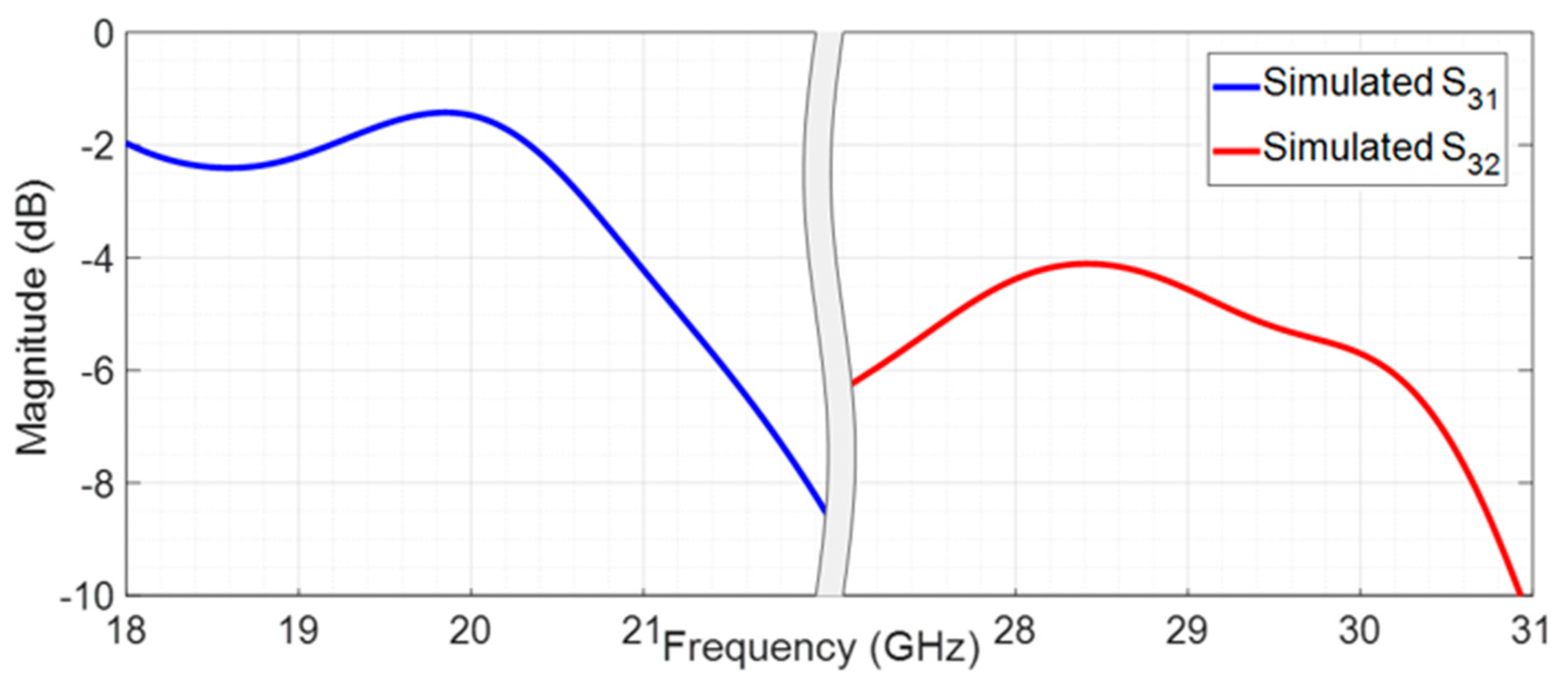 Sensors 20 02333 g012