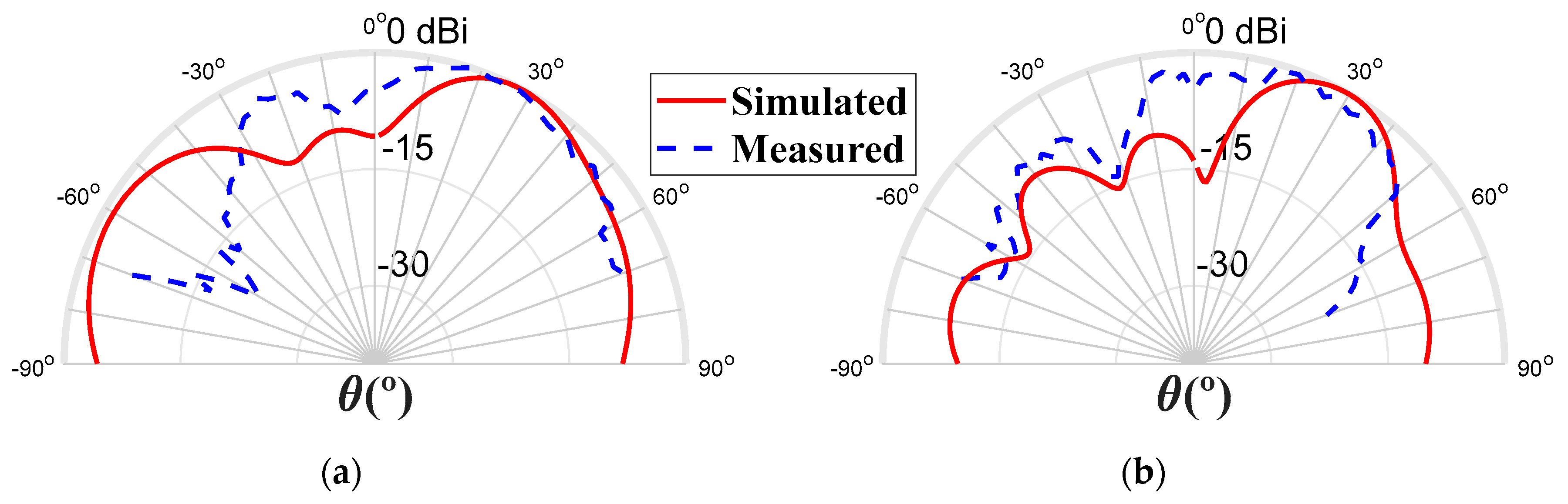 Sensors 20 02333 g014