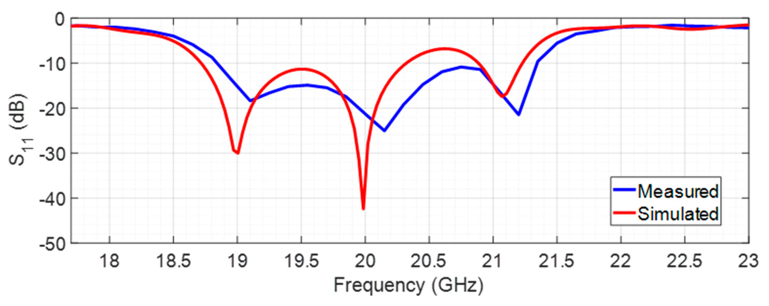 Sensors 20 02333 g015