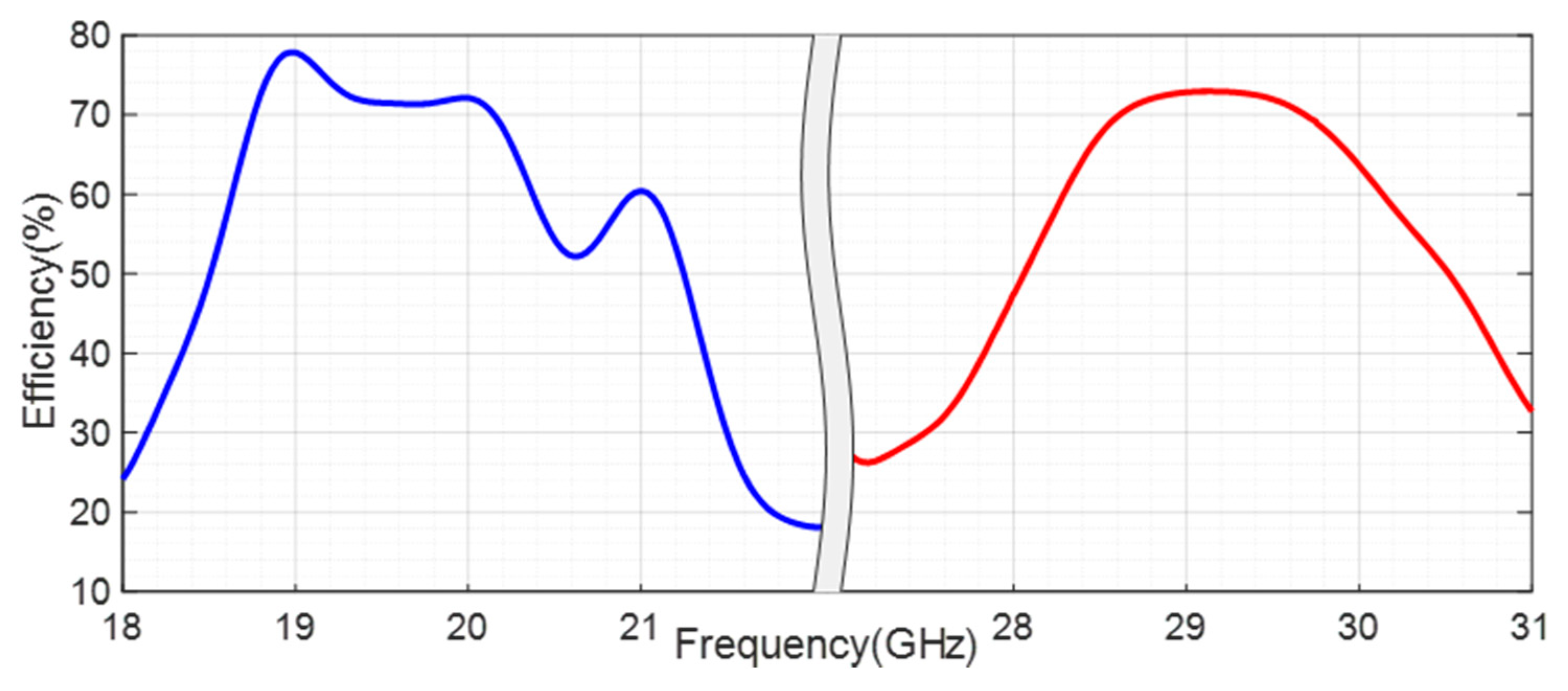 Sensors 20 02333 g018