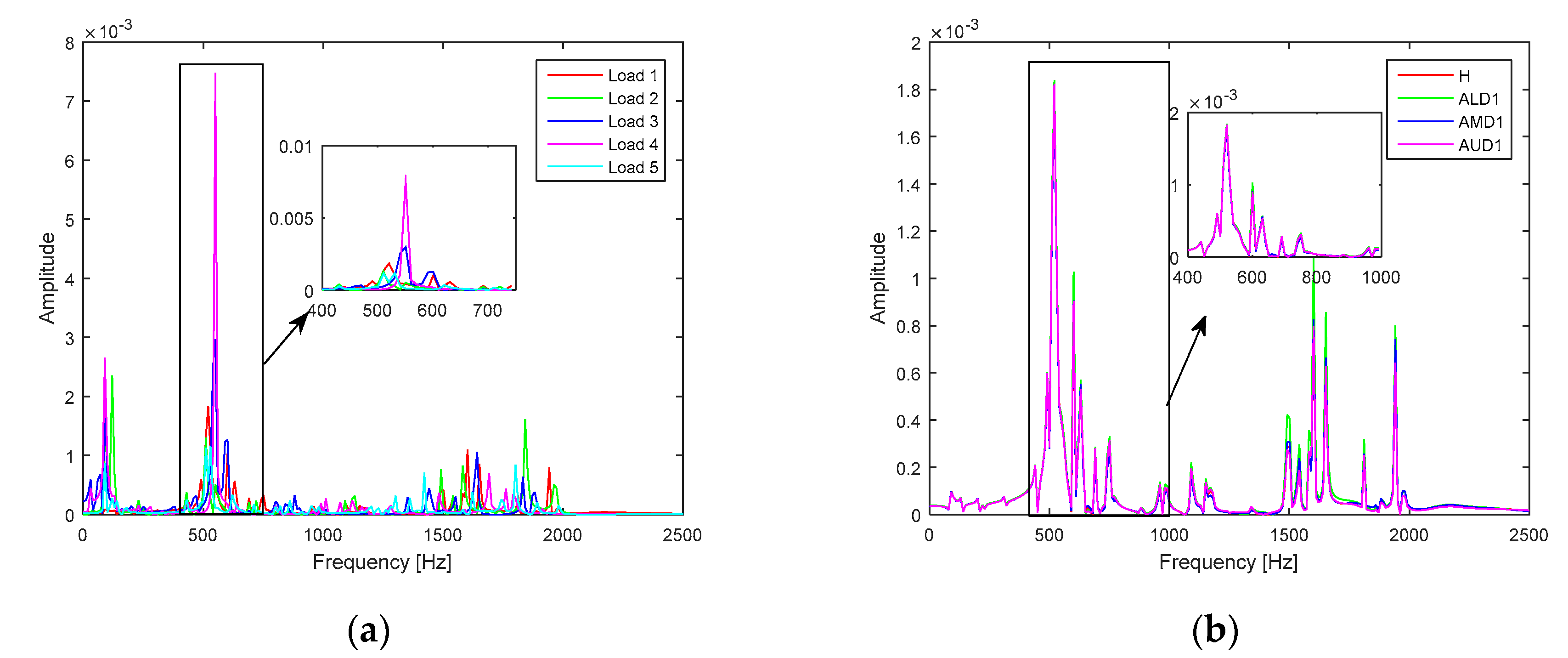Sensors 20 02335 g002