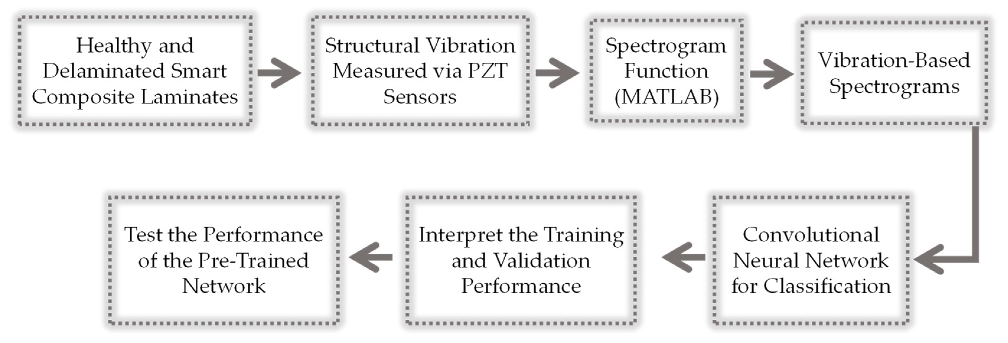 Sensors 20 02335 g003