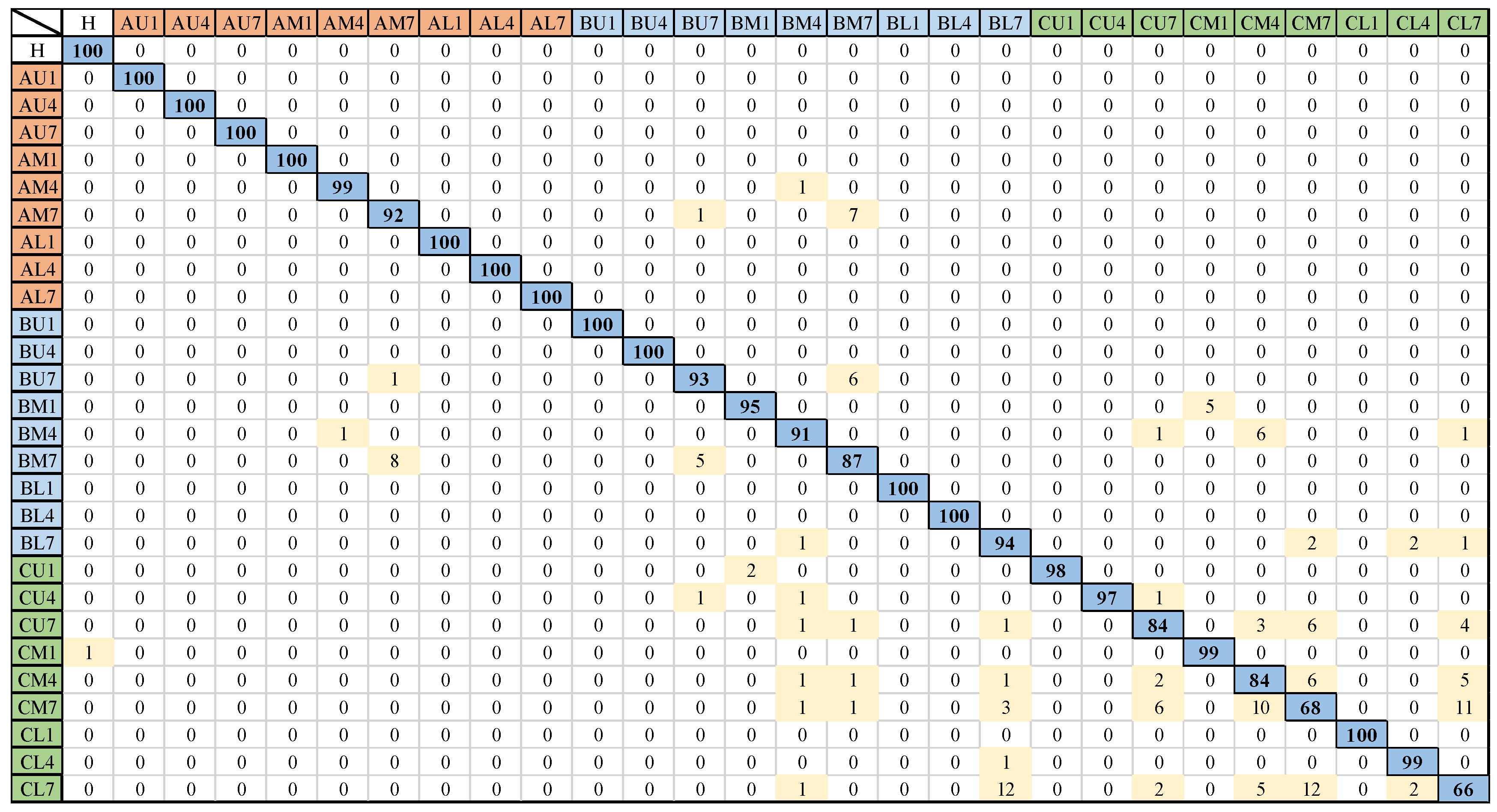 Sensors 20 02335 g007