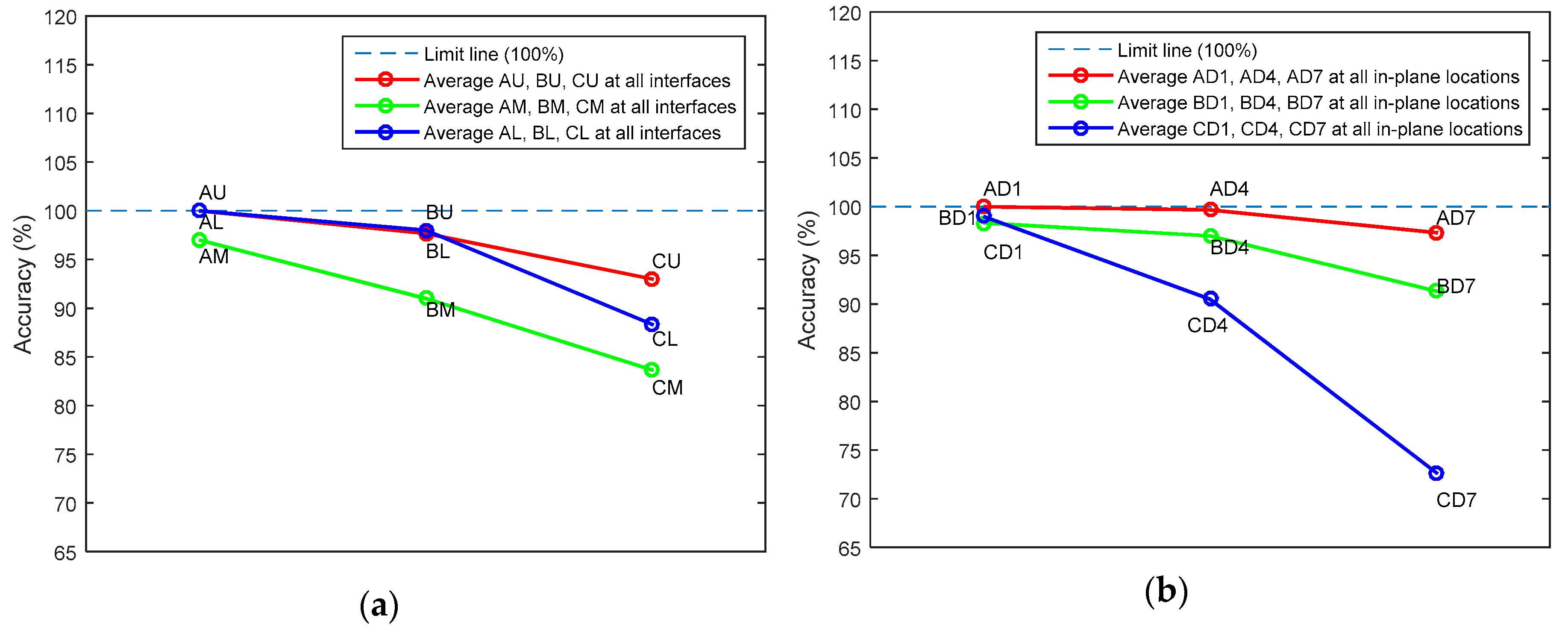 Sensors 20 02335 g008