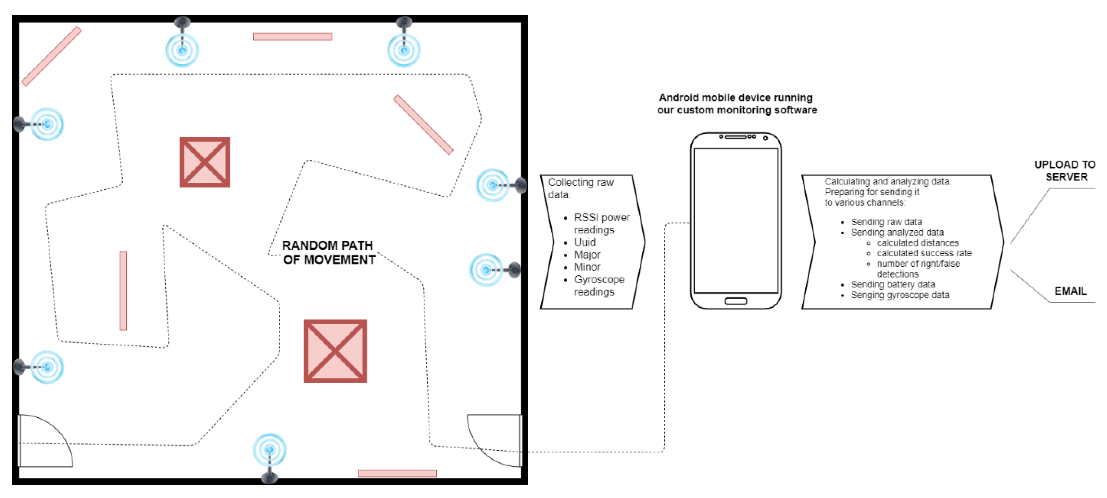 Sensors 20 02336 g001