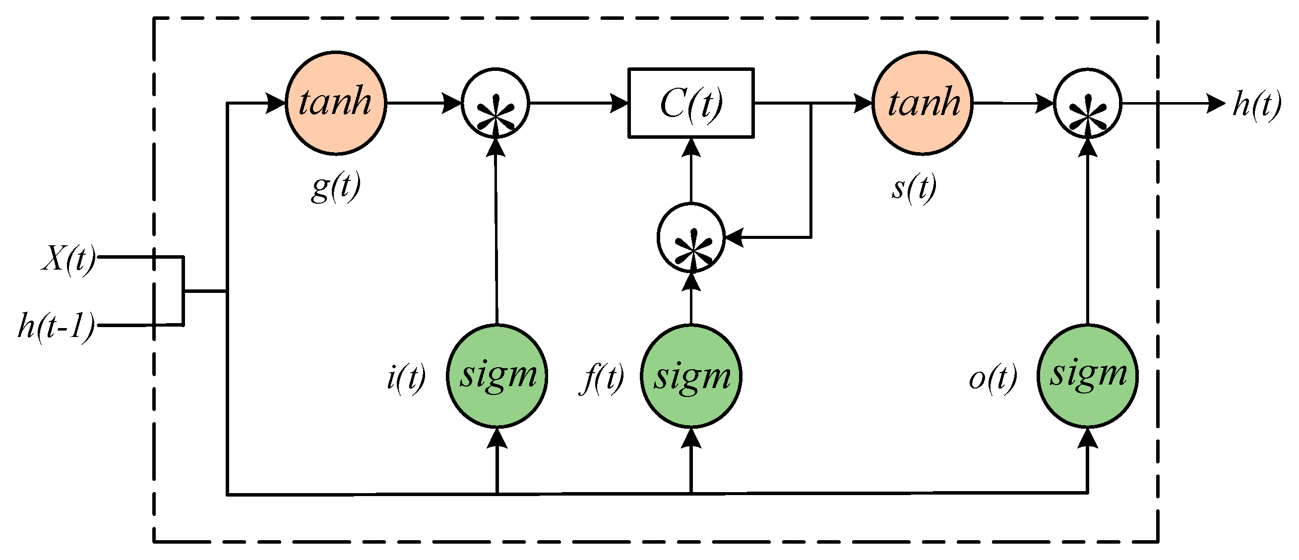 Sensors 20 02339 g001