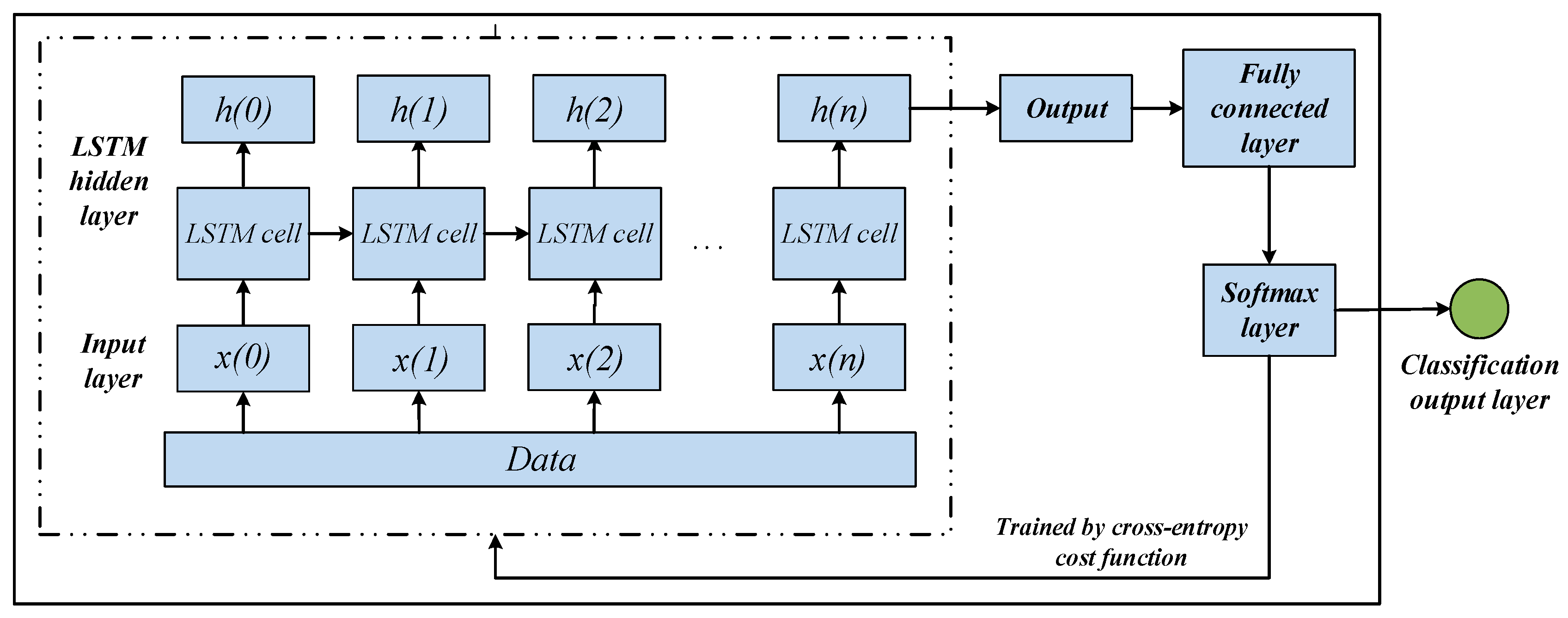 Sensors | Free Full-Text | Fault Diagnosis of Wind Turbine Gearbox ...