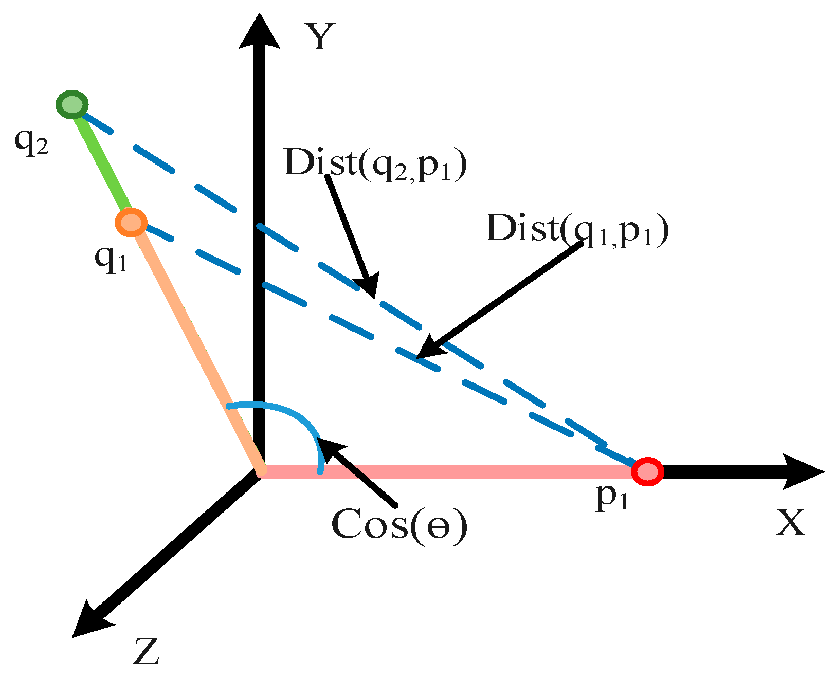 Sensors 20 02339 g003