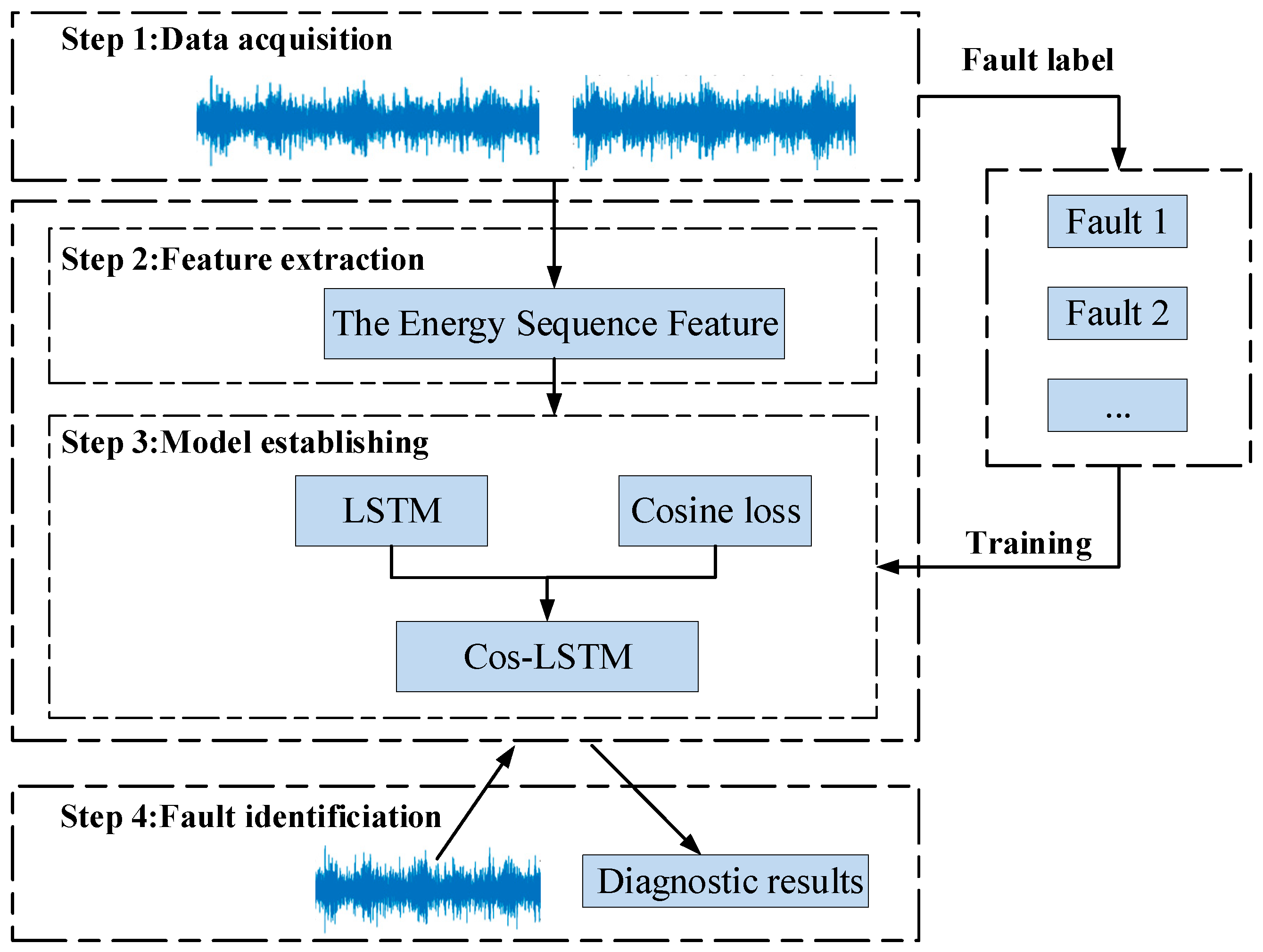 Sensors 20 02339 g005
