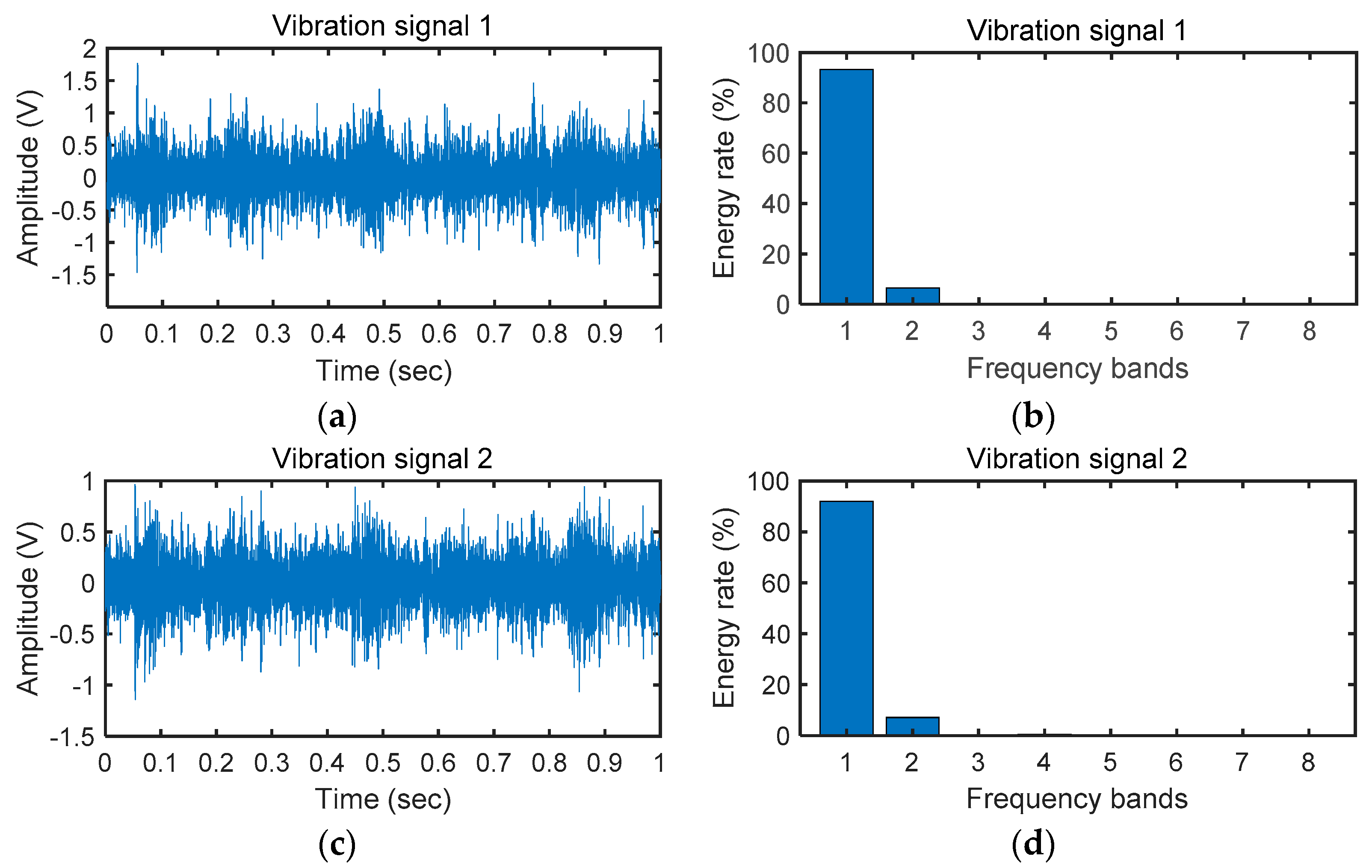 Sensors 20 02339 g007
