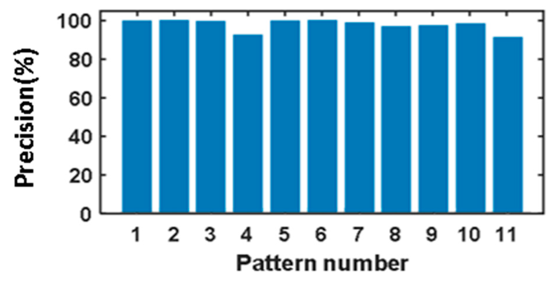 Sensors 20 02339 g009