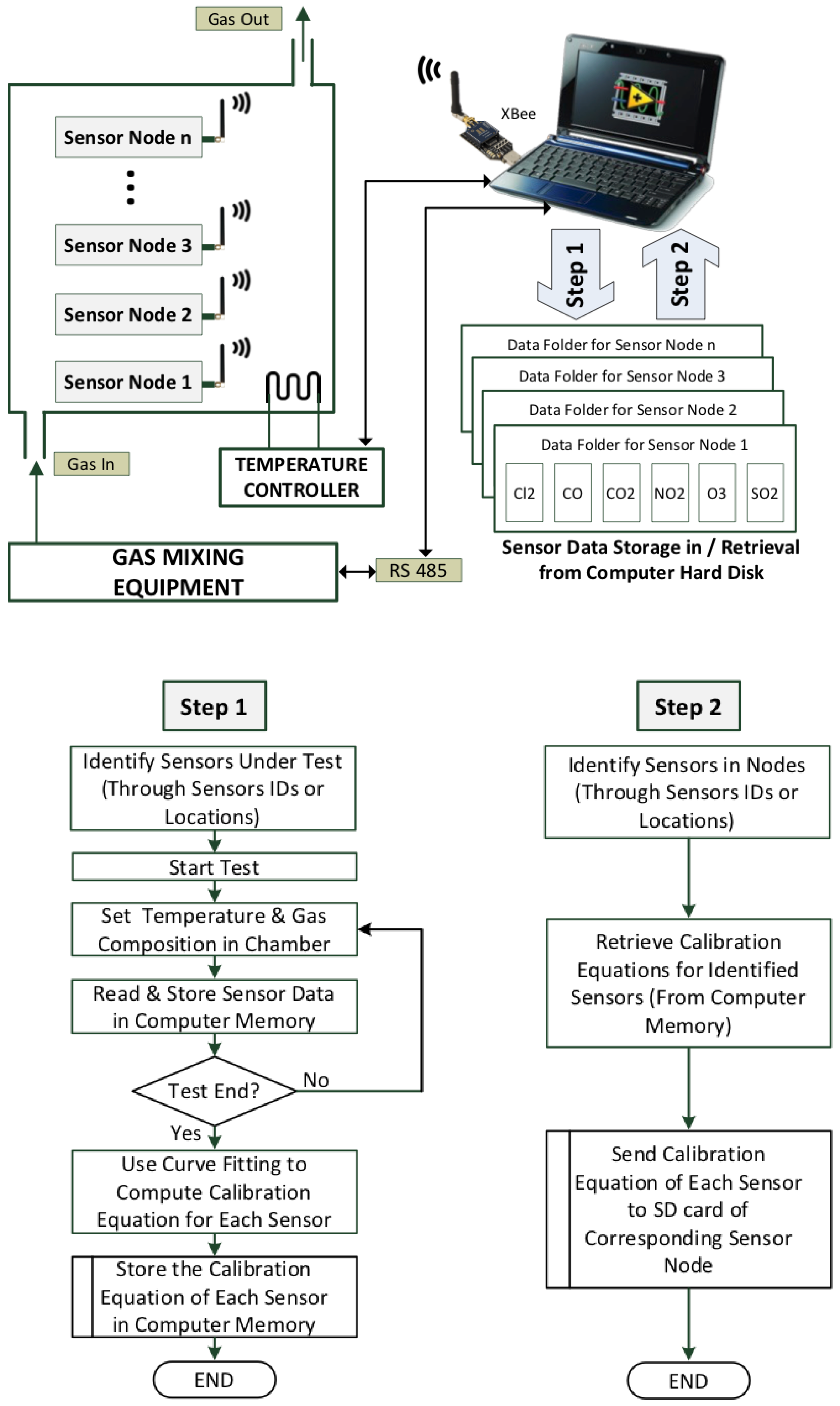 Sensors 20 02341 g006