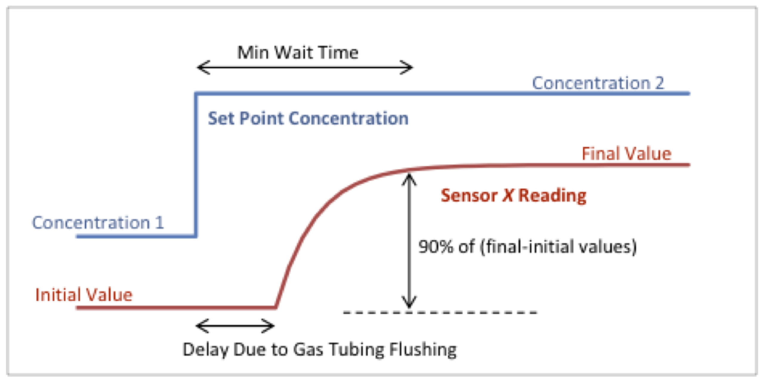 Sensors 20 02341 g007