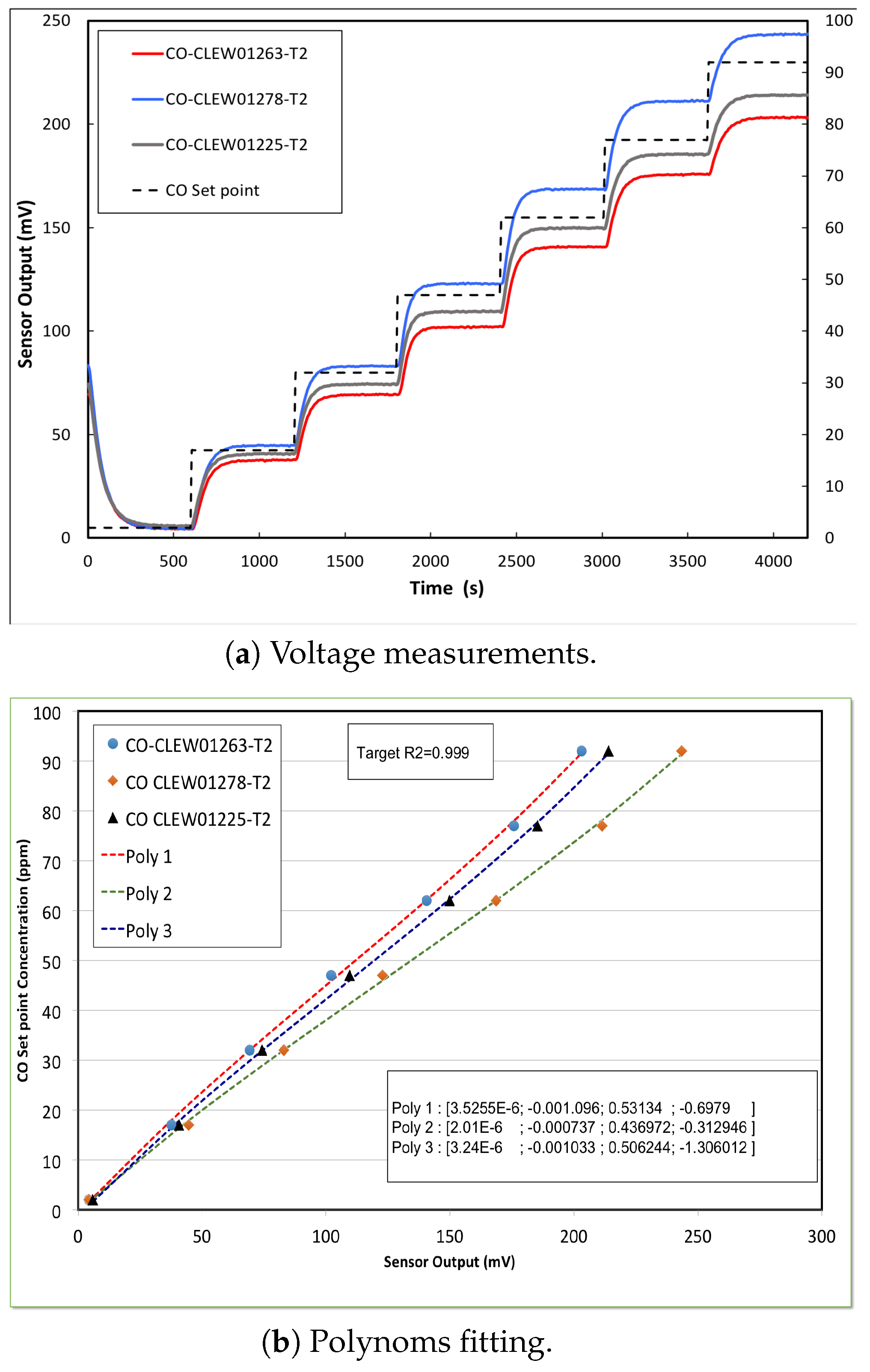 Sensors 20 02341 g013
