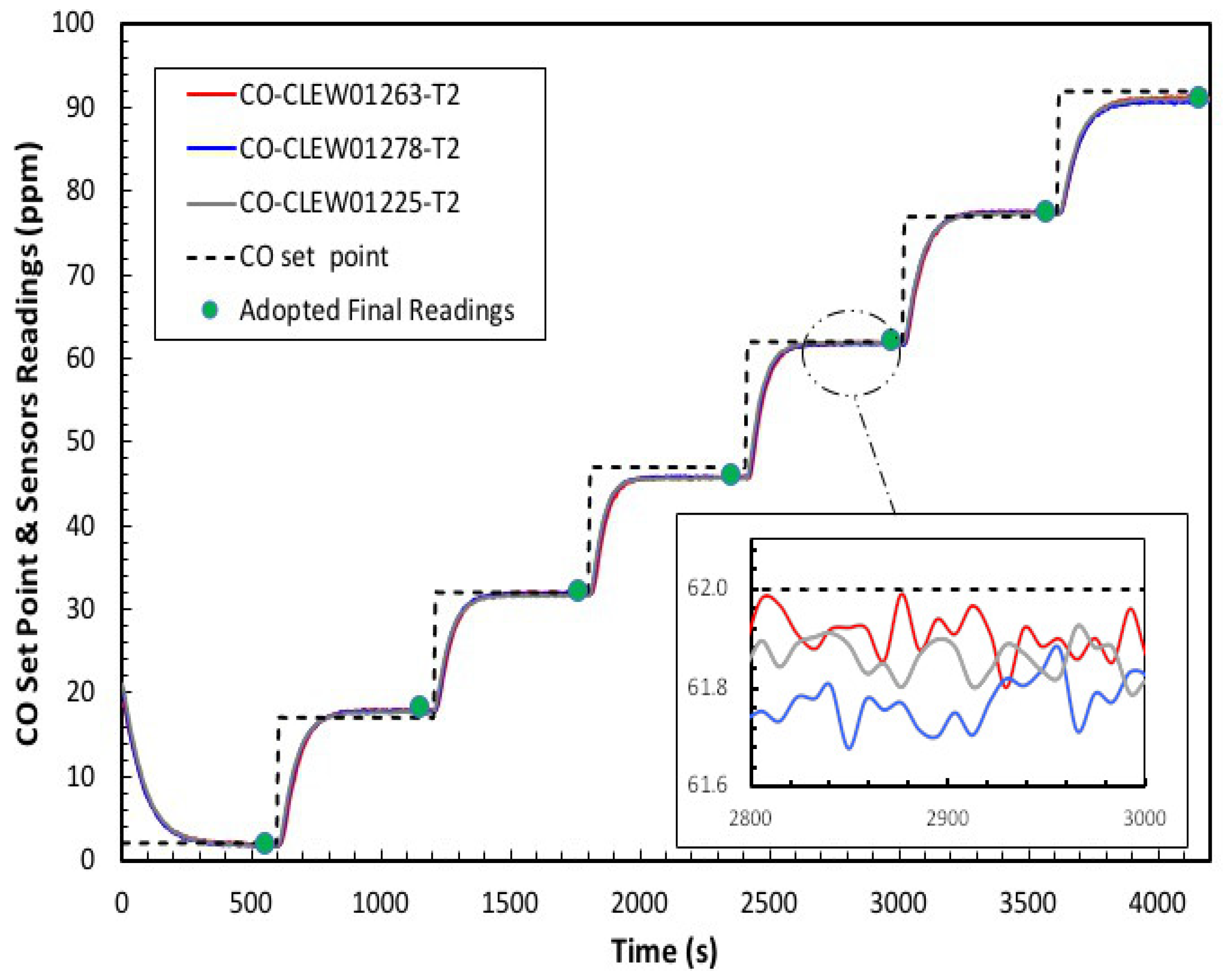 Sensors 20 02341 g014