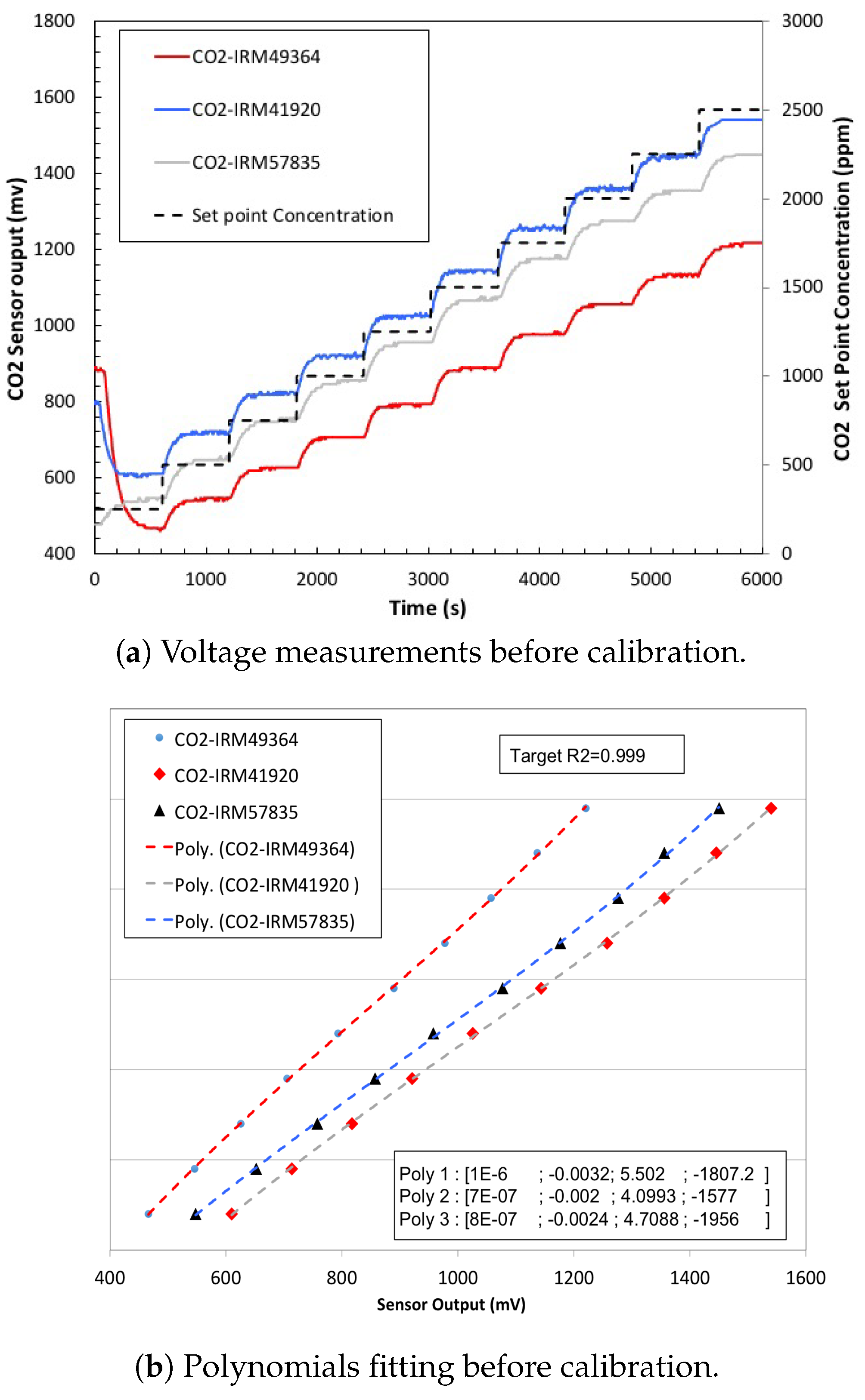 Sensors 20 02341 g015