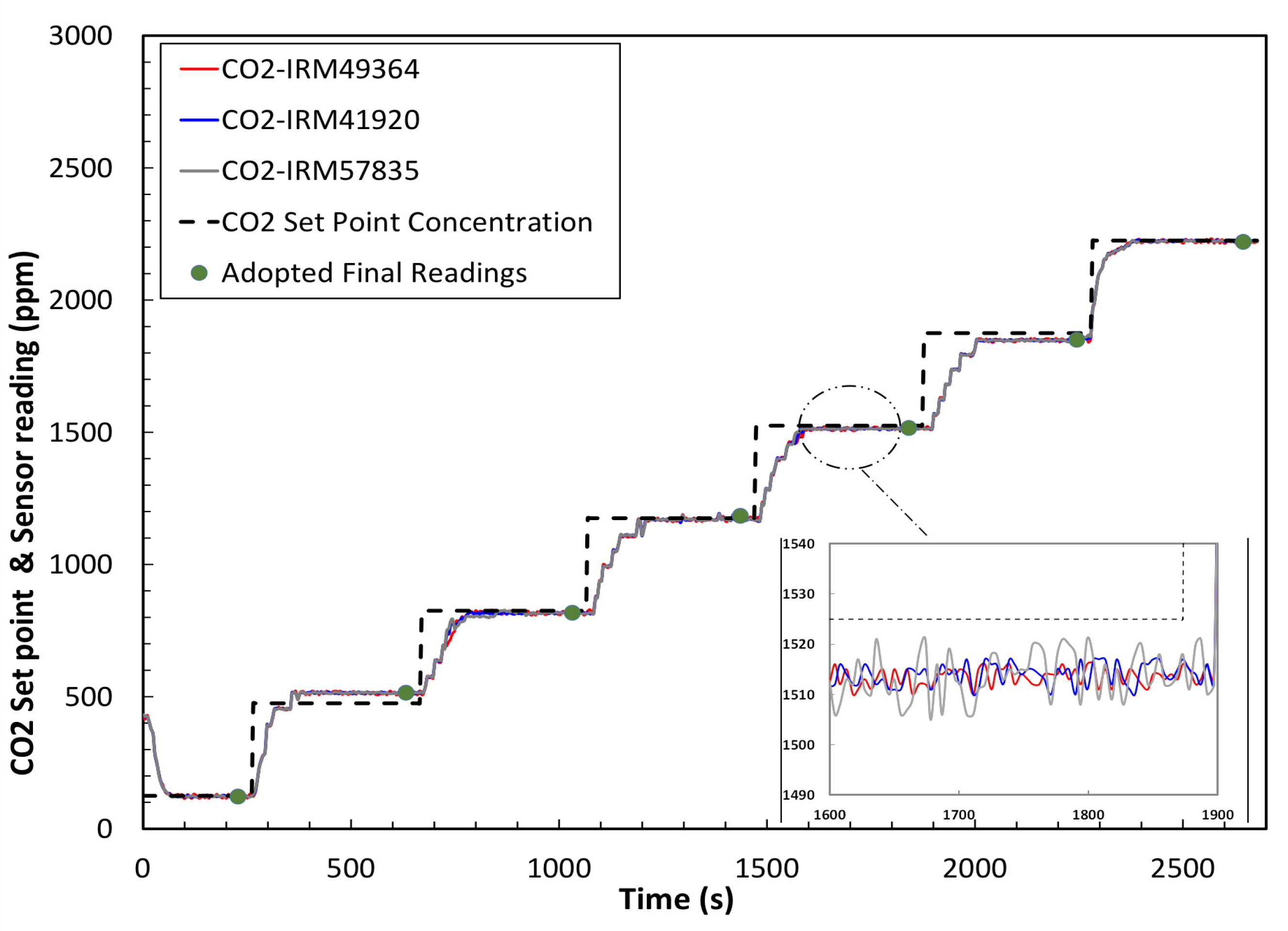 Sensors 20 02341 g016