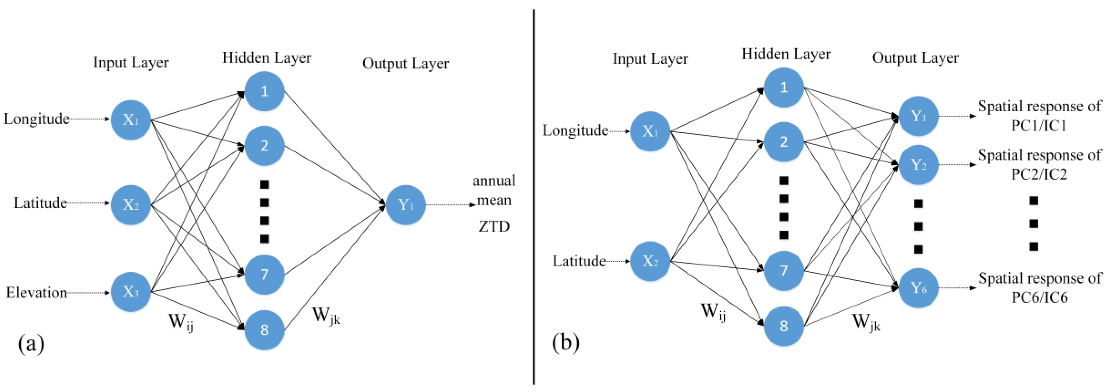 Sensors 20 02343 g001 Sensors 20 02343 g001