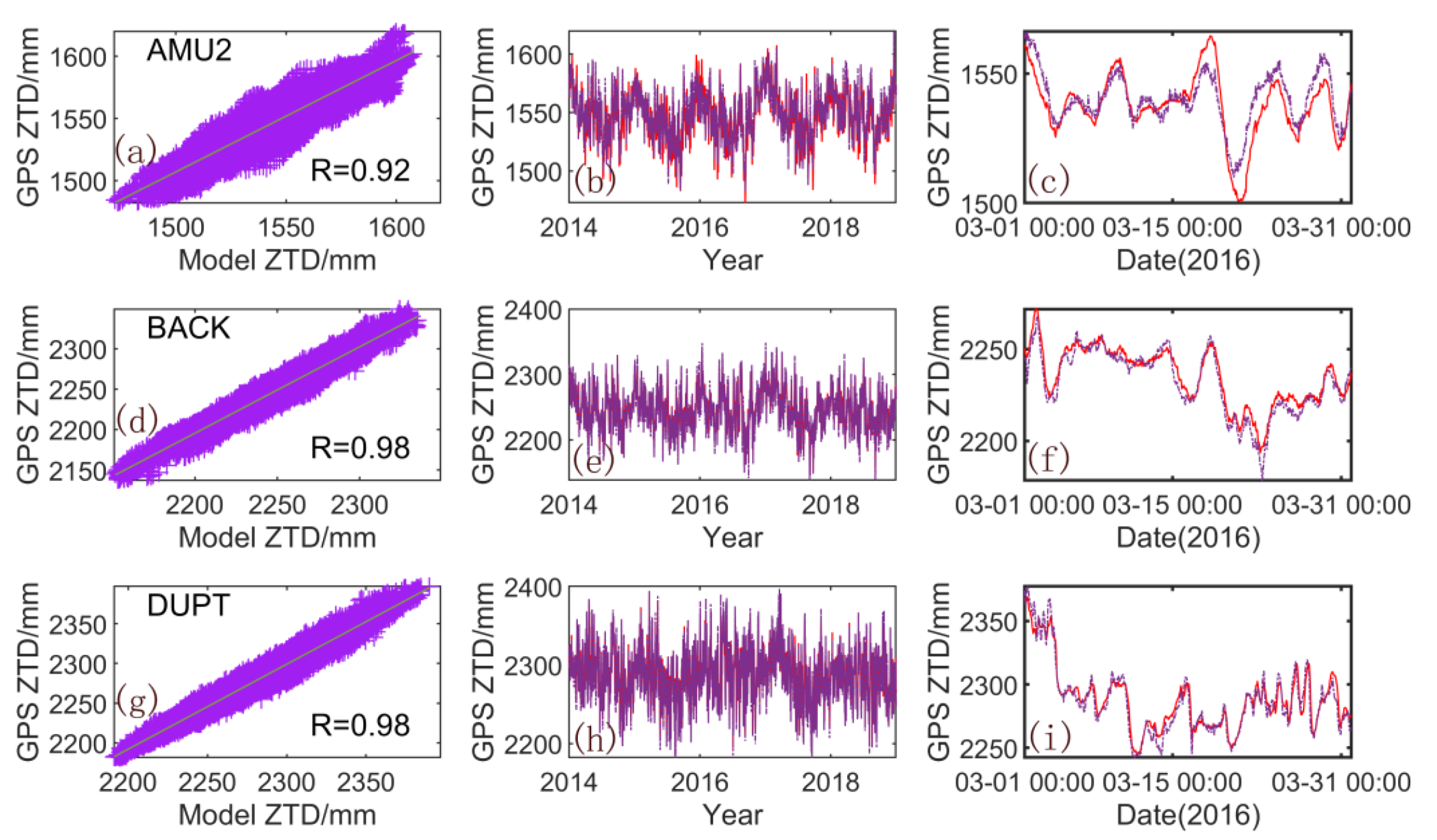 Sensors 20 02343 g007 Sensors 20 02343 g007