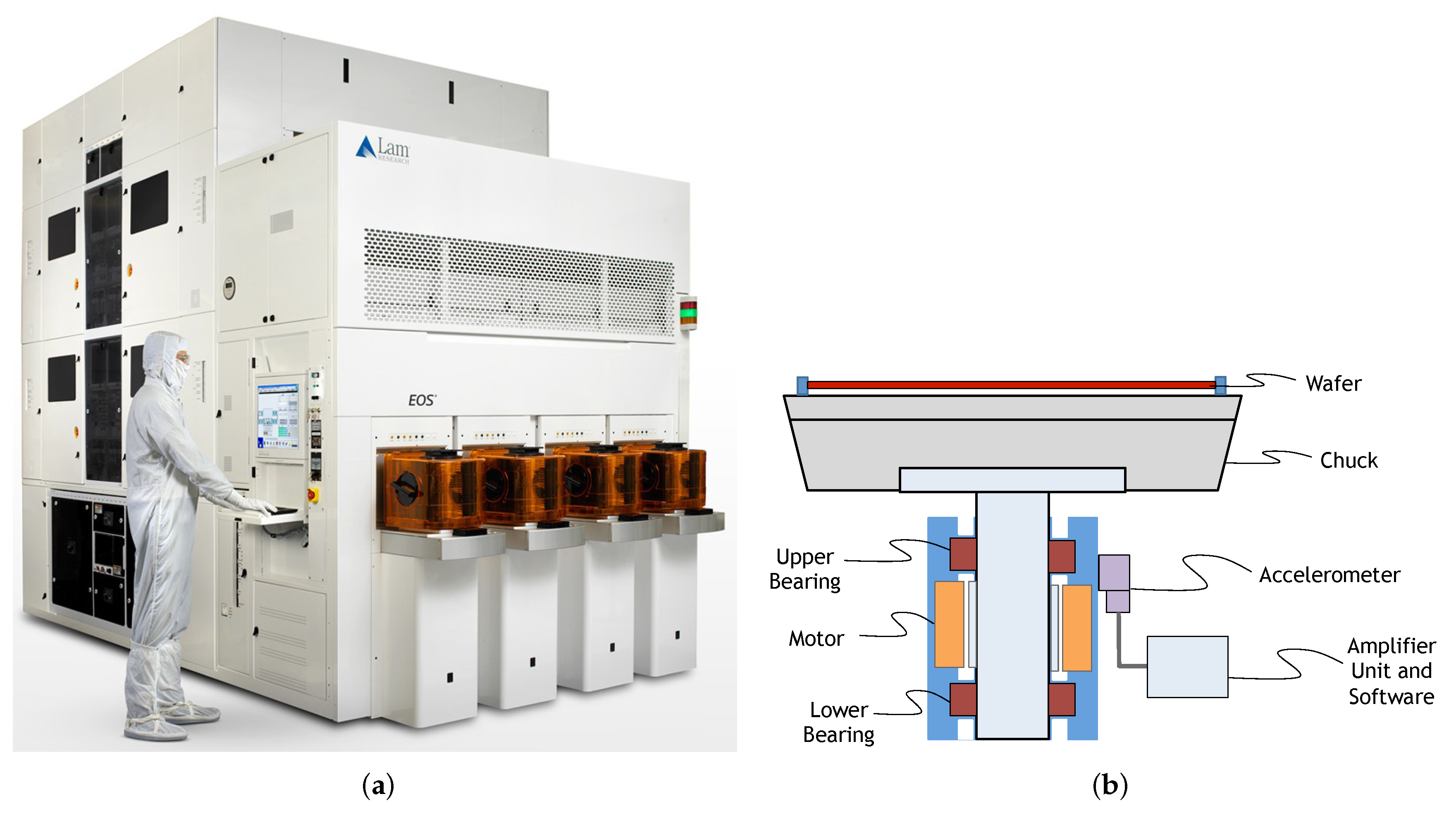 Sensors 20 02344 g001 Sensors 20 02344 g001