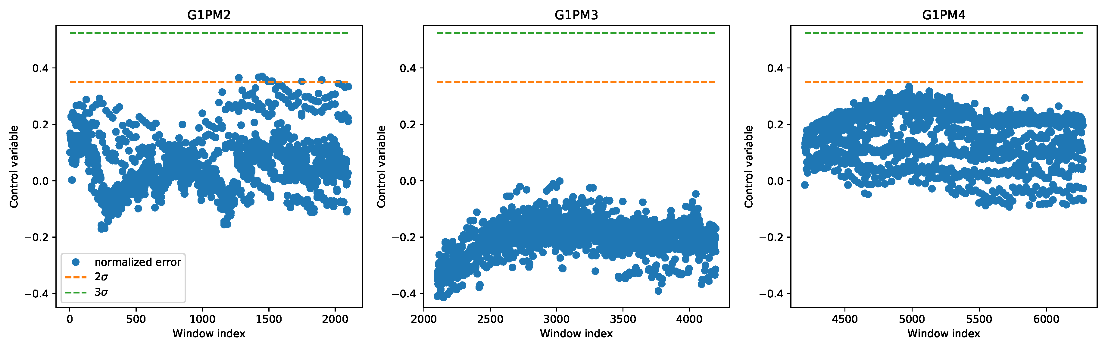 Sensors 20 02344 g005 Sensors 20 02344 g005
