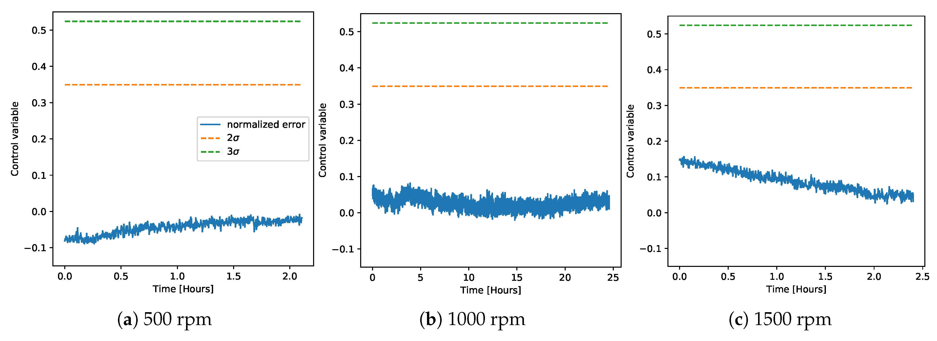 Sensors 20 02344 g006 Sensors 20 02344 g006