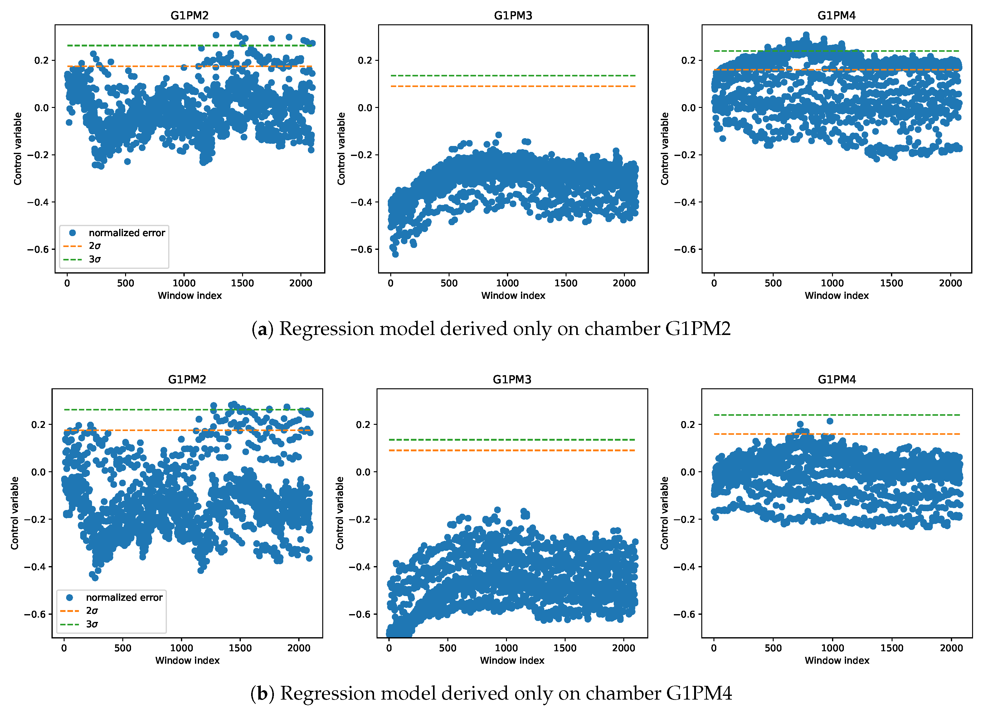 Sensors 20 02344 g009 Sensors 20 02344 g009