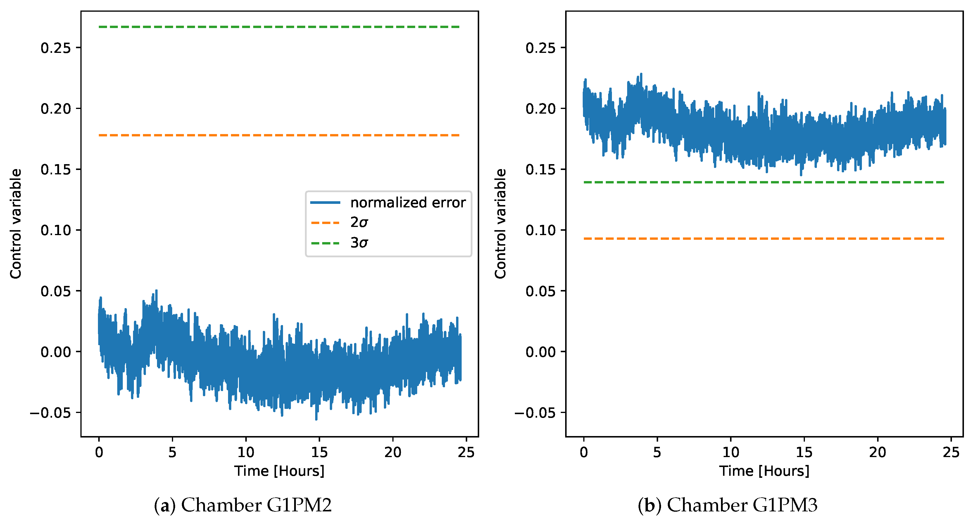 Sensors 20 02344 g010 Sensors 20 02344 g010