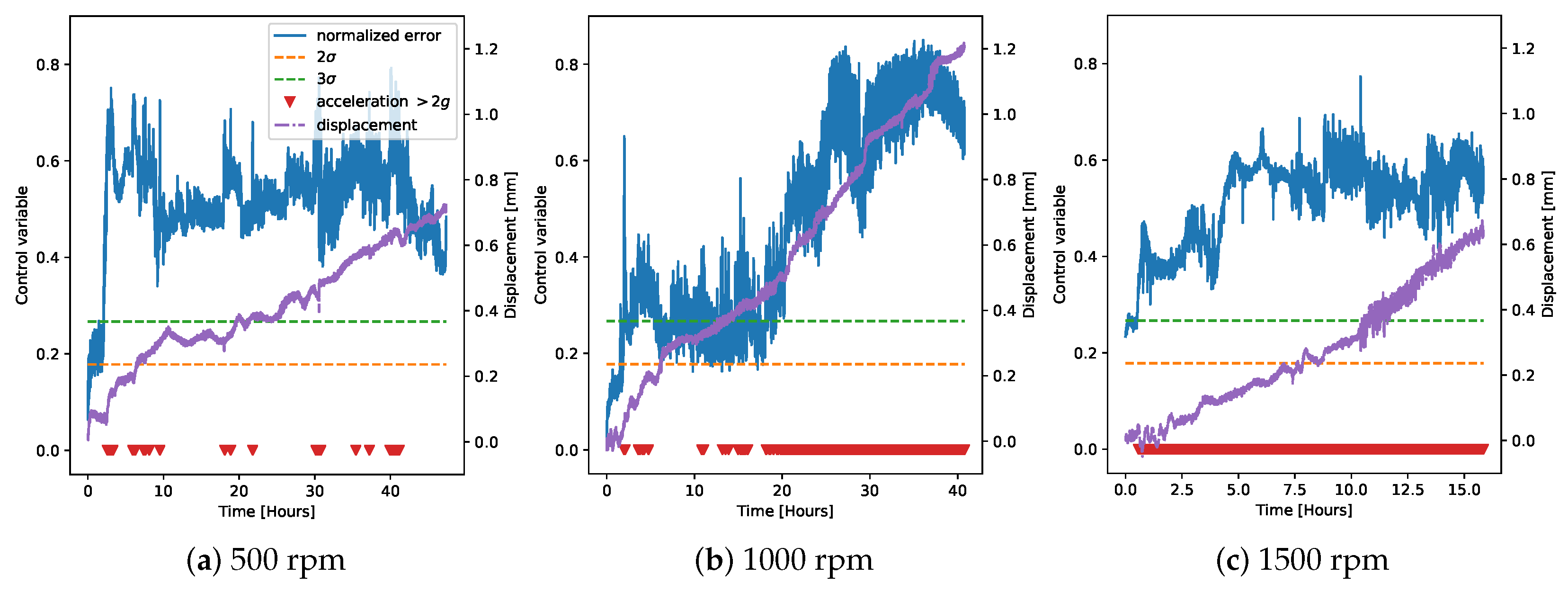 Sensors 20 02344 g011 Sensors 20 02344 g011