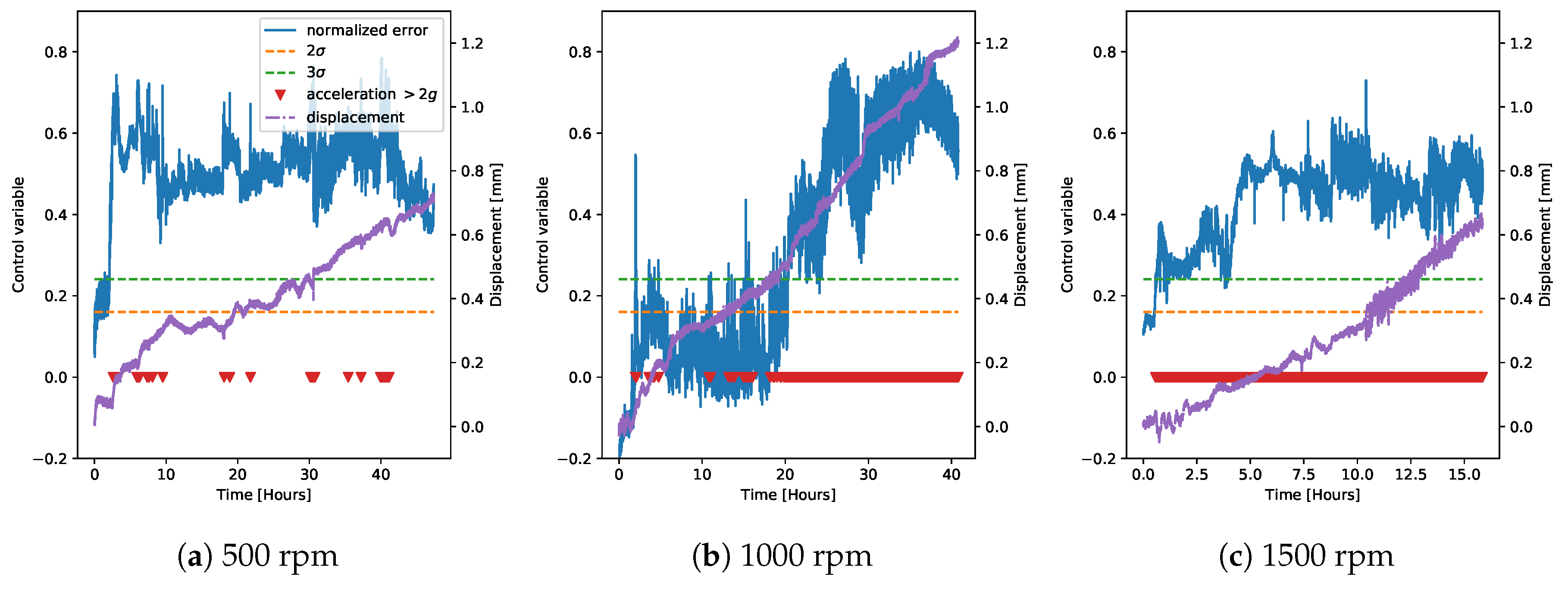 Sensors 20 02344 g012 Sensors 20 02344 g012