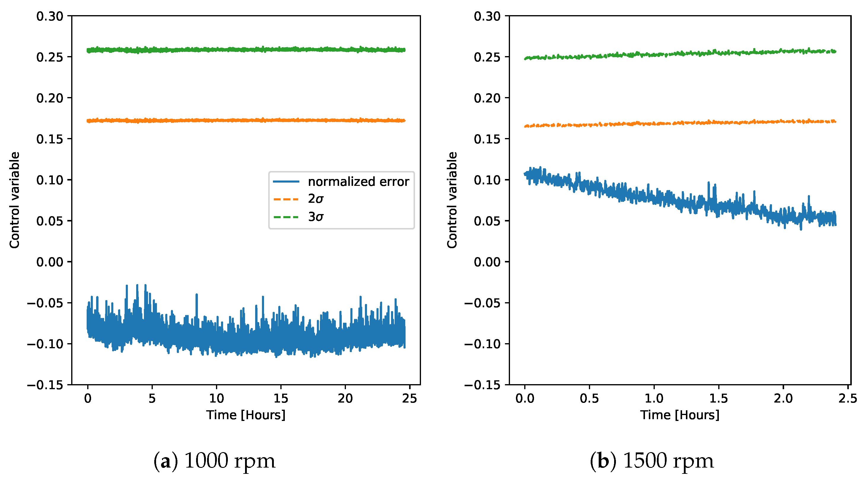 Sensors 20 02344 g014 Sensors 20 02344 g014
