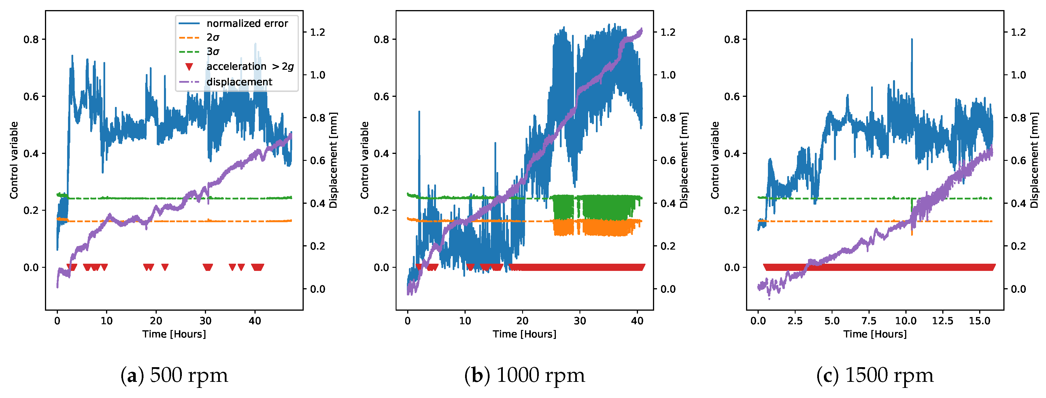 Sensors 20 02344 g016 Sensors 20 02344 g016