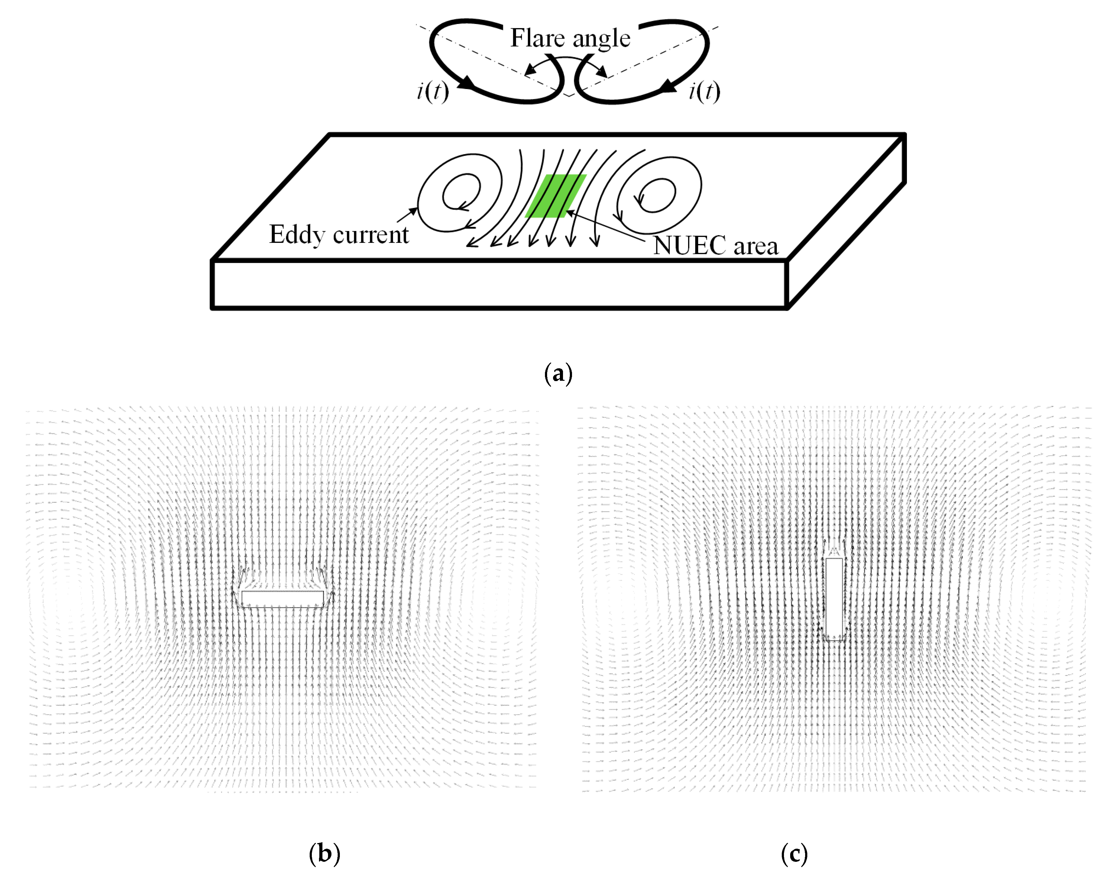 Sensors 20 02345 g001