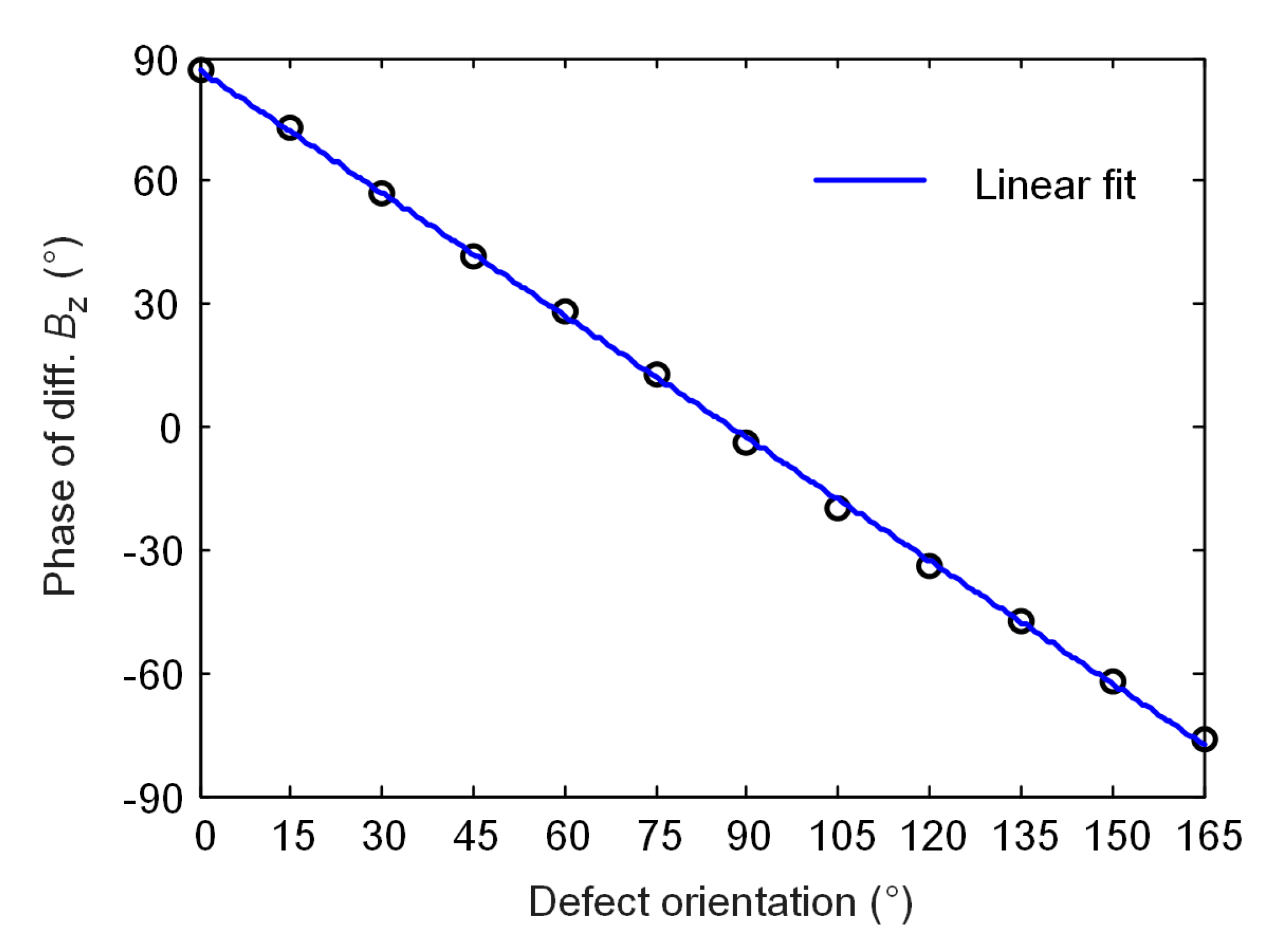 Sensors 20 02345 g008