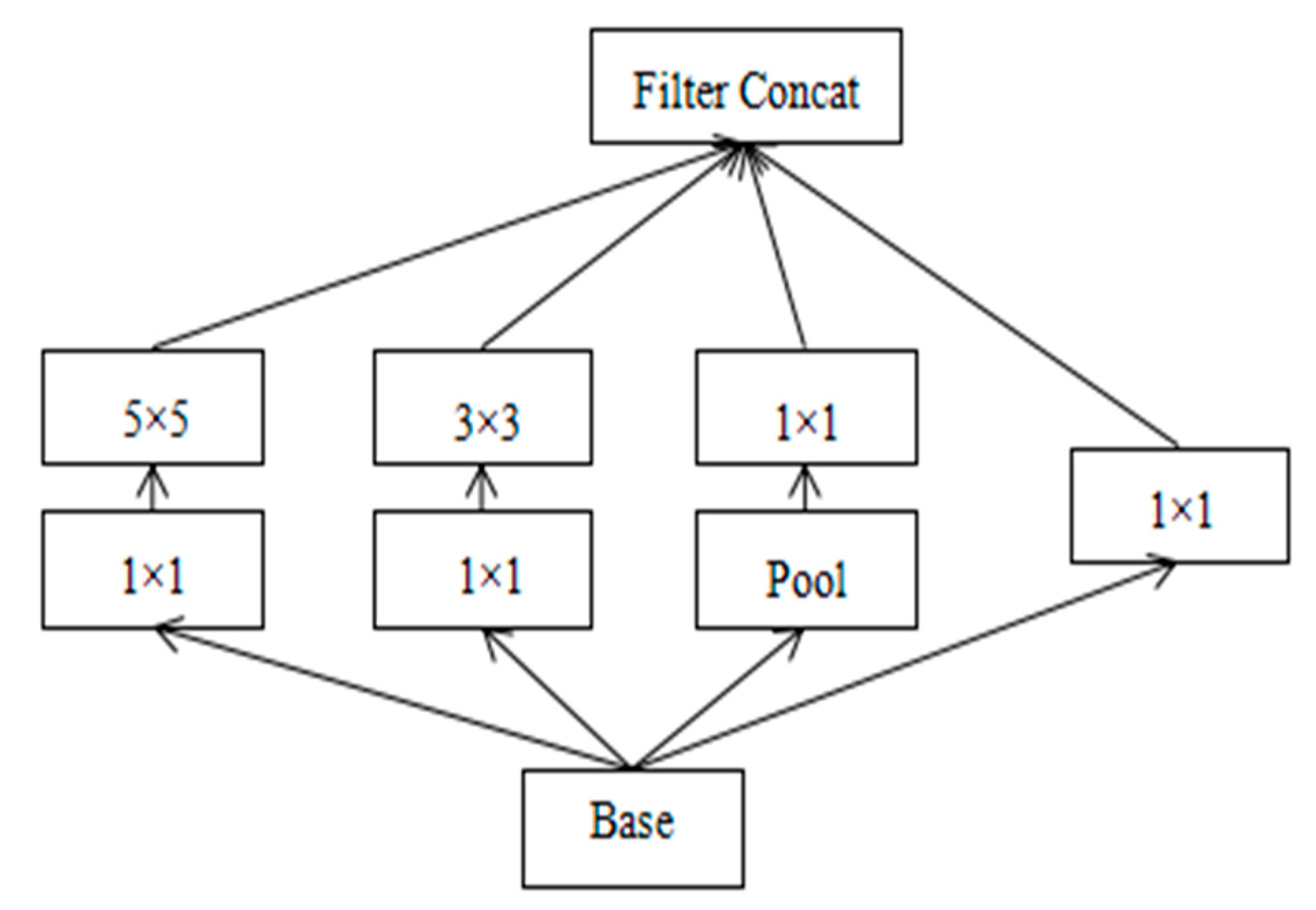 Sensors 20 02346 g005 Sensors 20 02346 g005