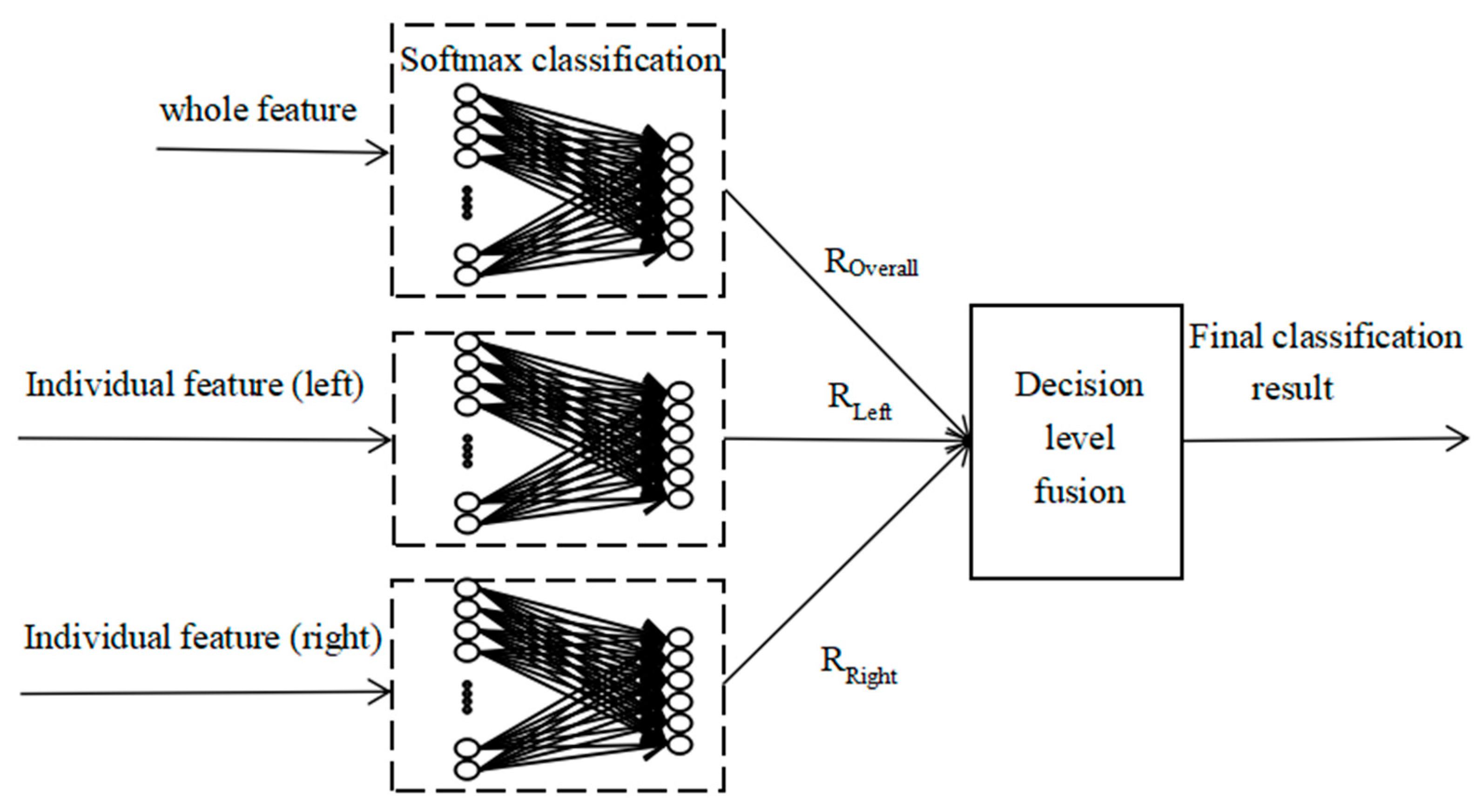 Sensors 20 02346 g007 Sensors 20 02346 g007