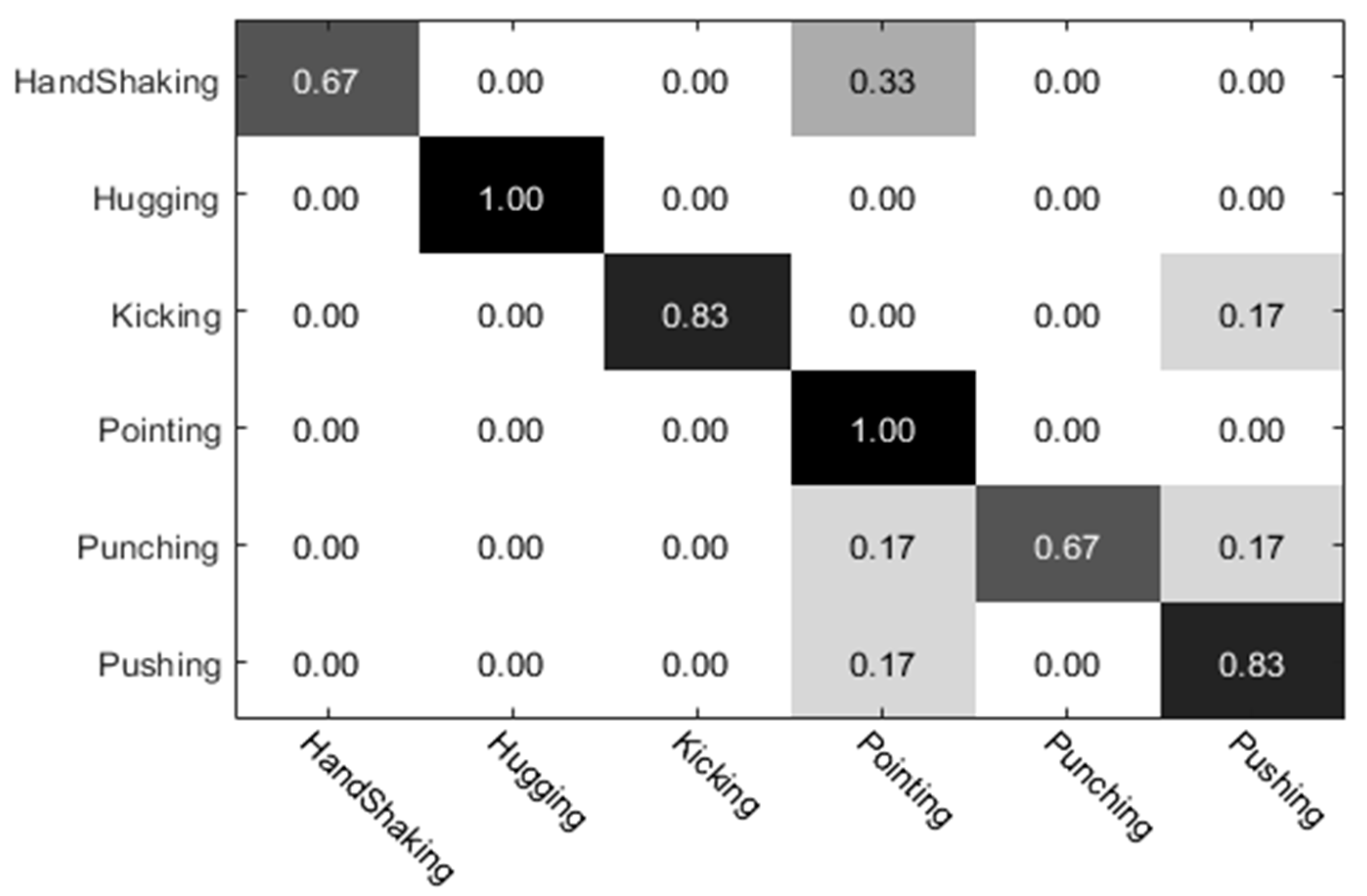 Sensors 20 02346 g010 Sensors 20 02346 g010