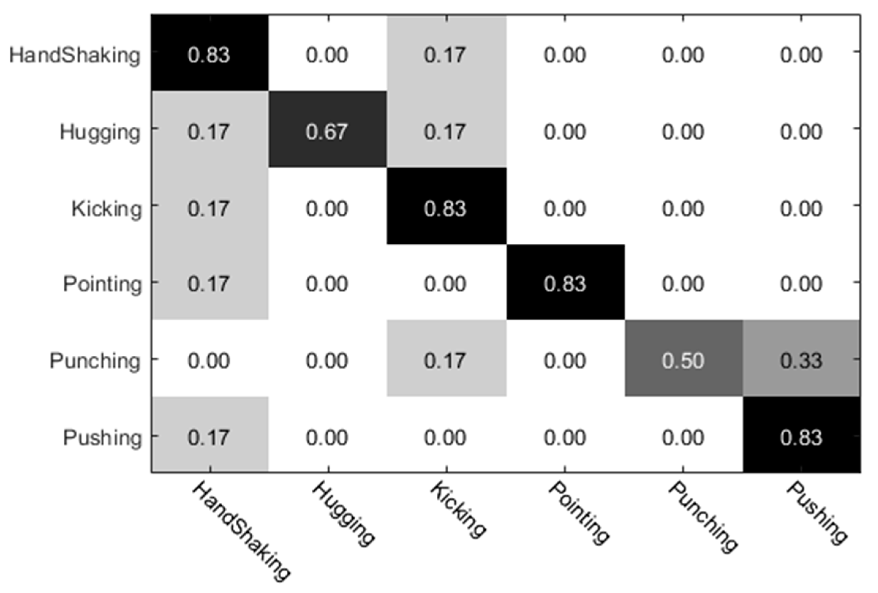 Sensors 20 02346 g011 Sensors 20 02346 g011