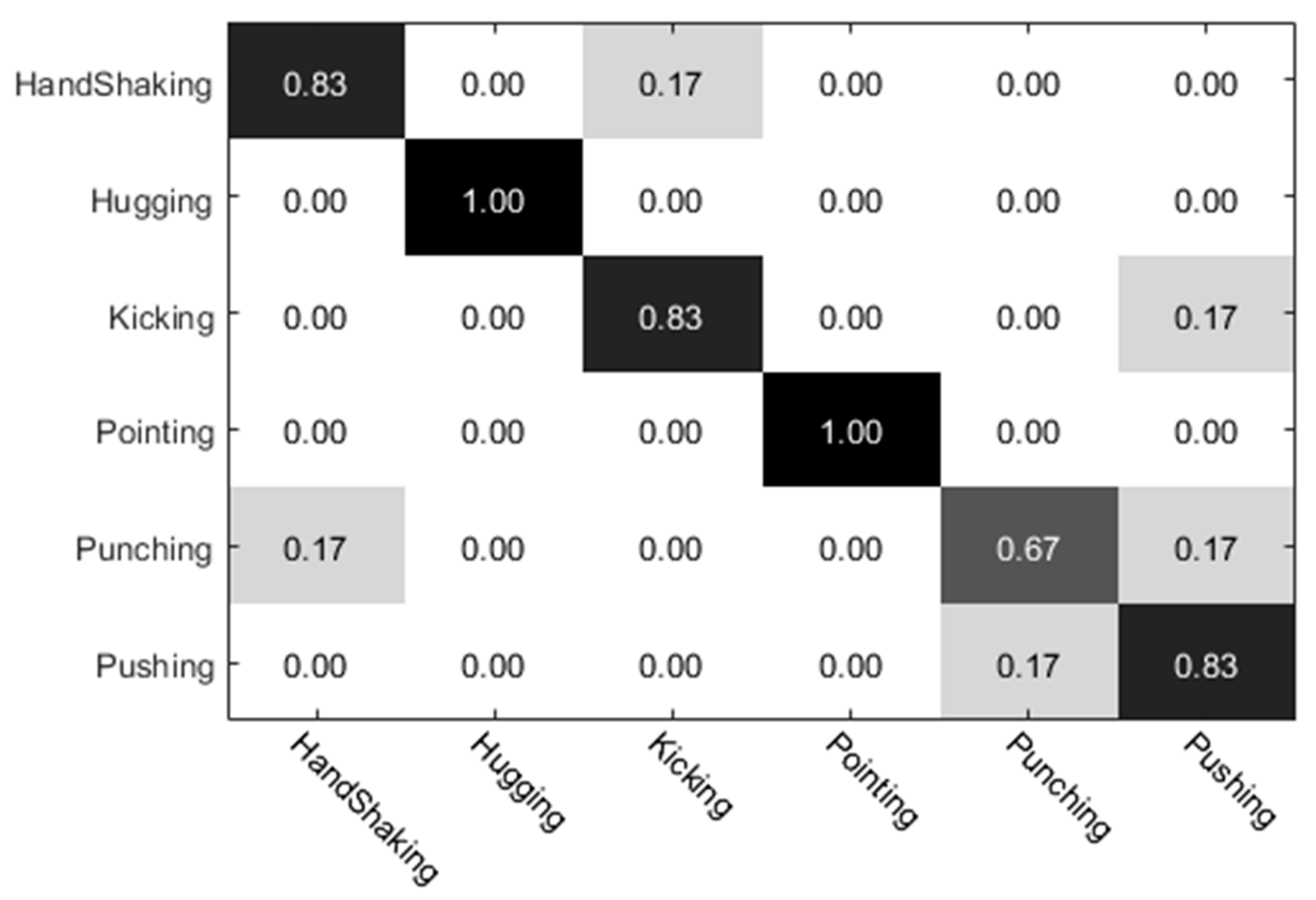 Sensors 20 02346 g012 Sensors 20 02346 g012