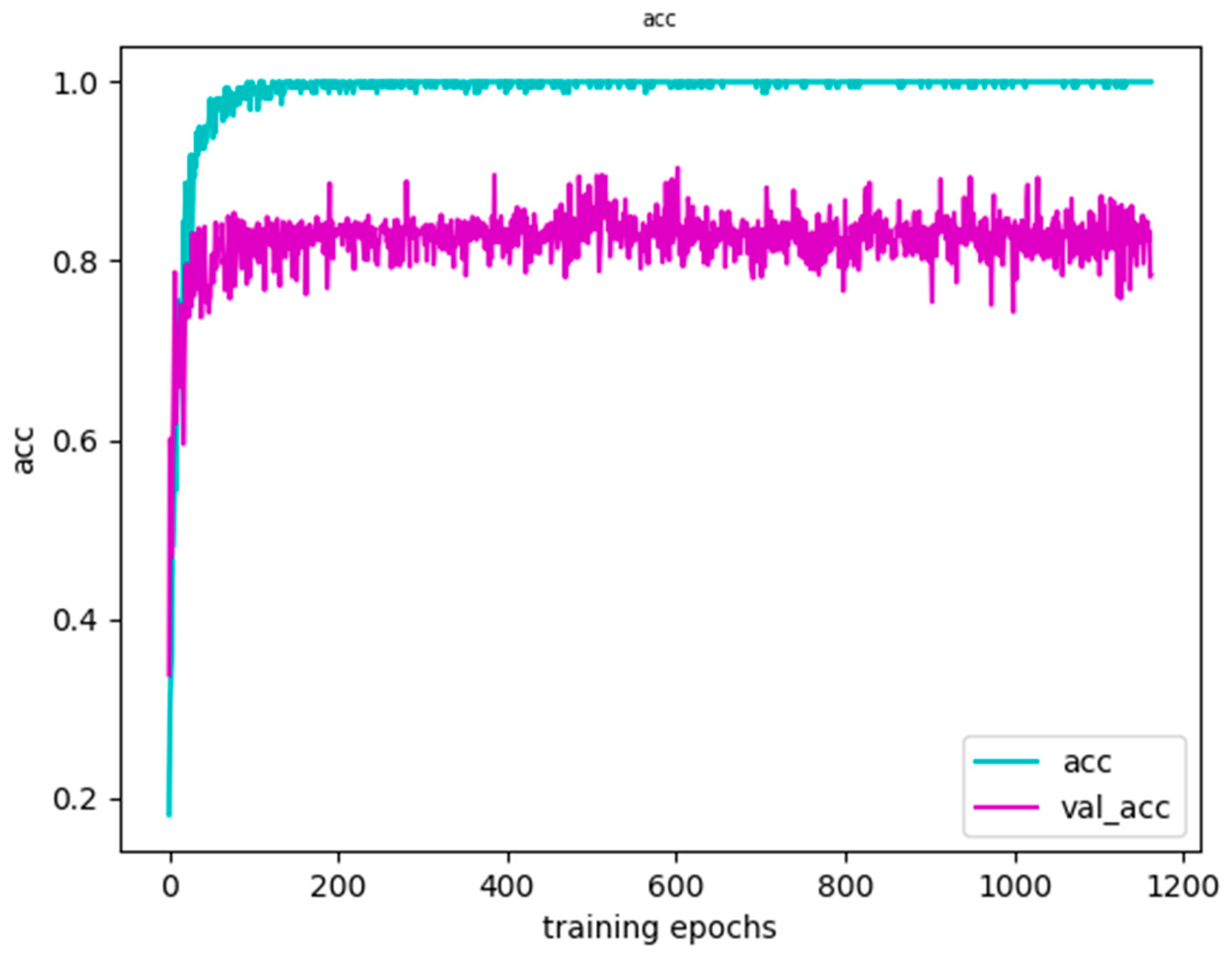 Sensors 20 02346 g014 Sensors 20 02346 g014