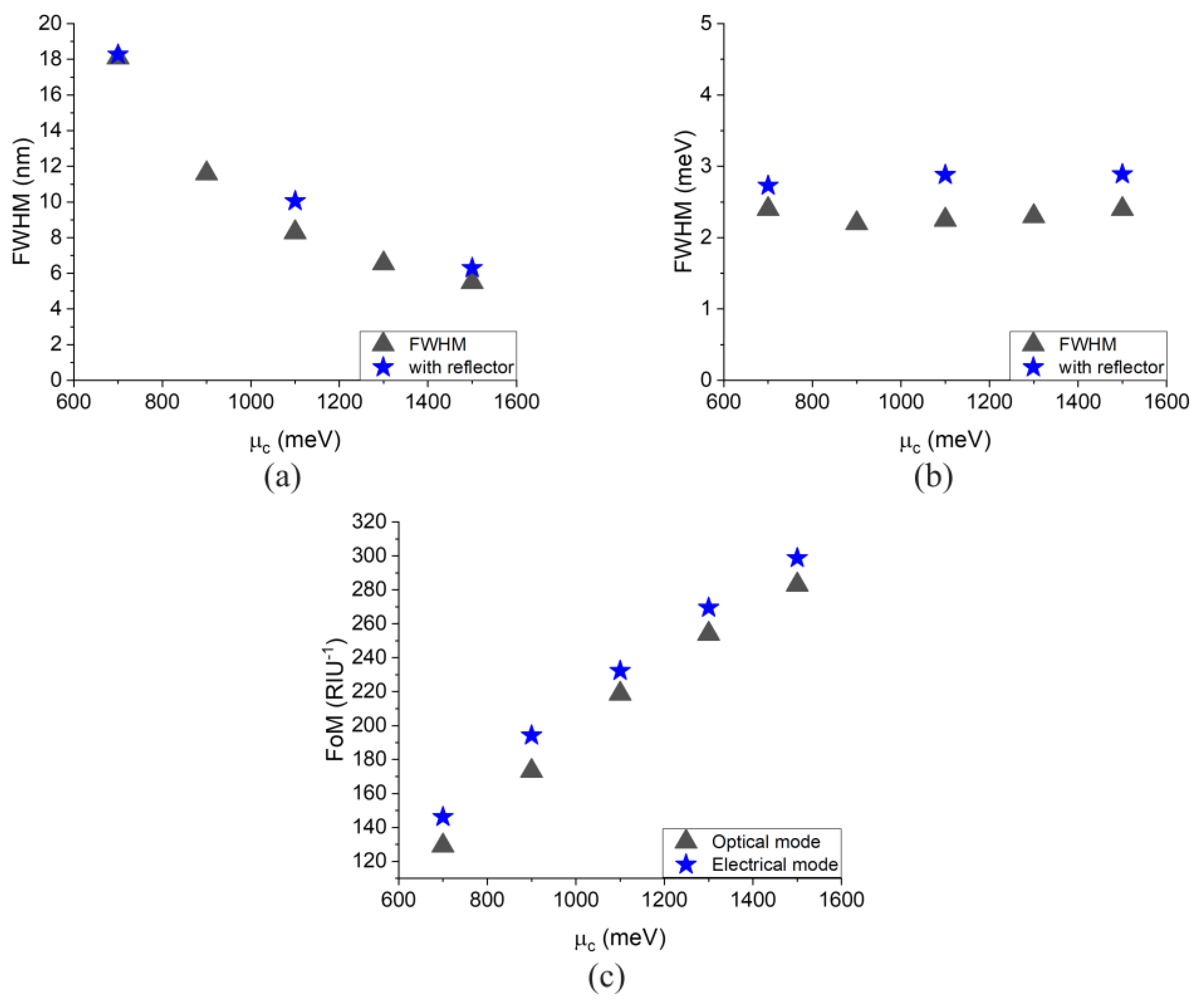 Sensors 20 02347 g004 Sensors 20 02347 g004